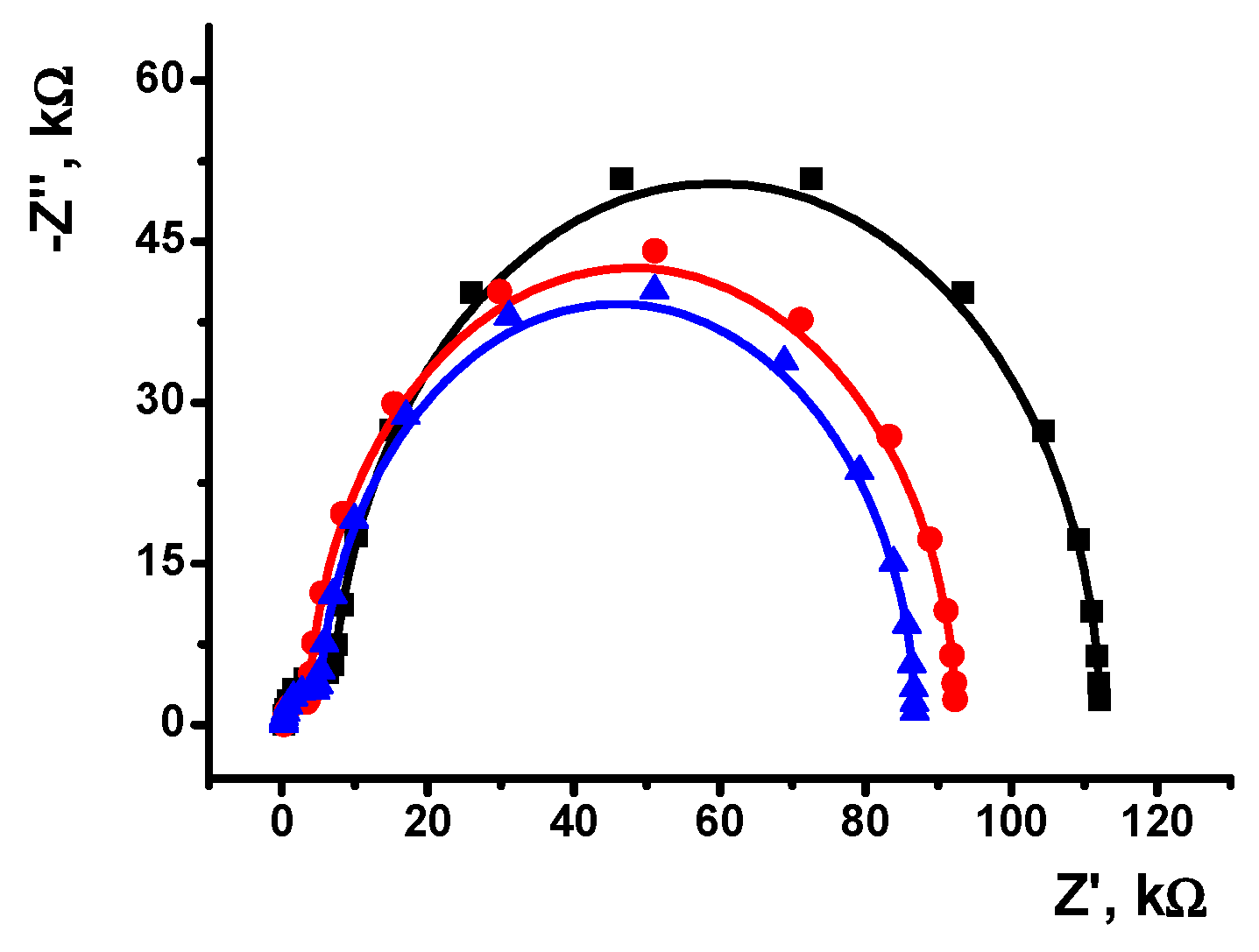 Chemosensors 10 00033 g013