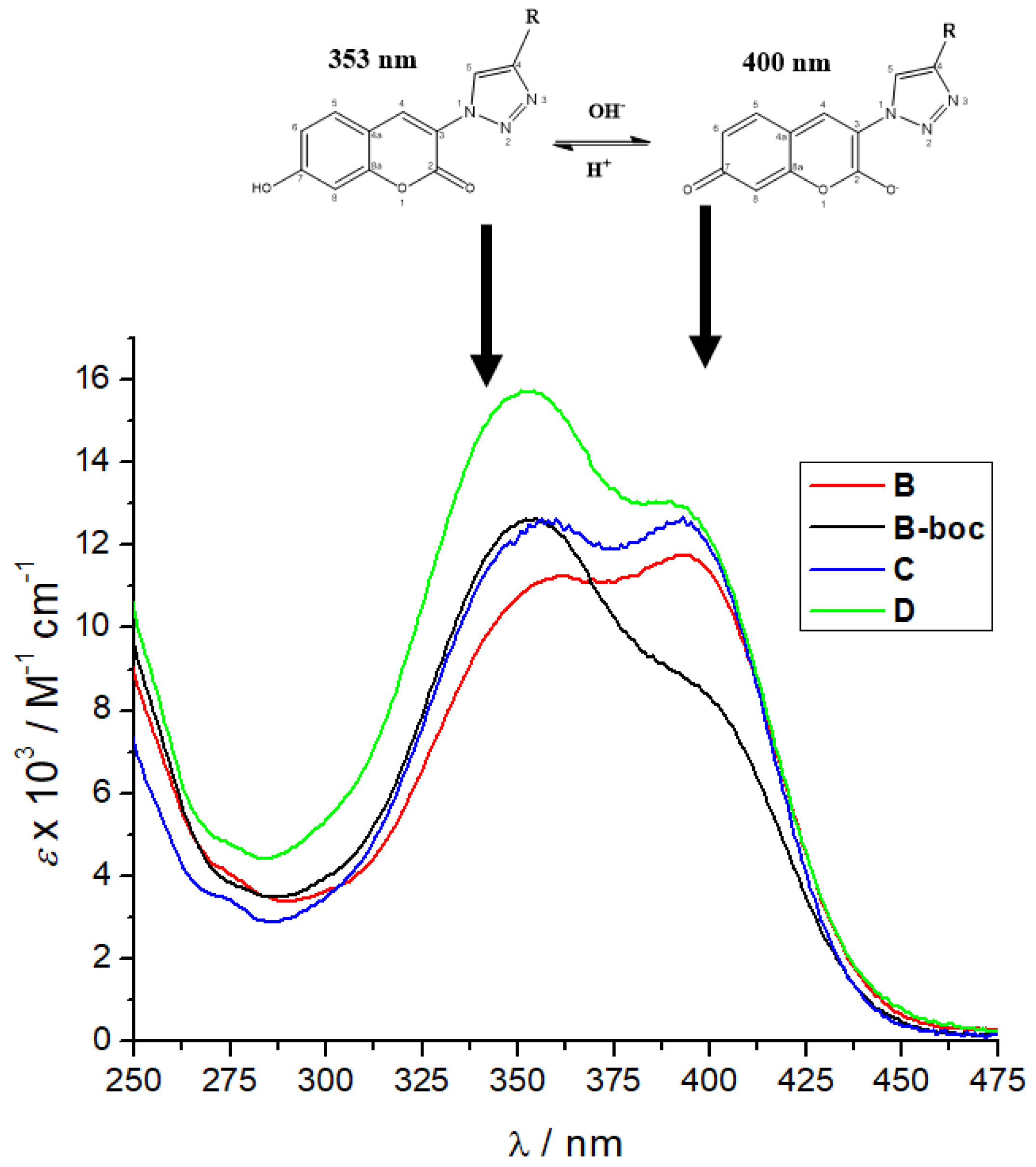 Chemosensors 10 00034 g002