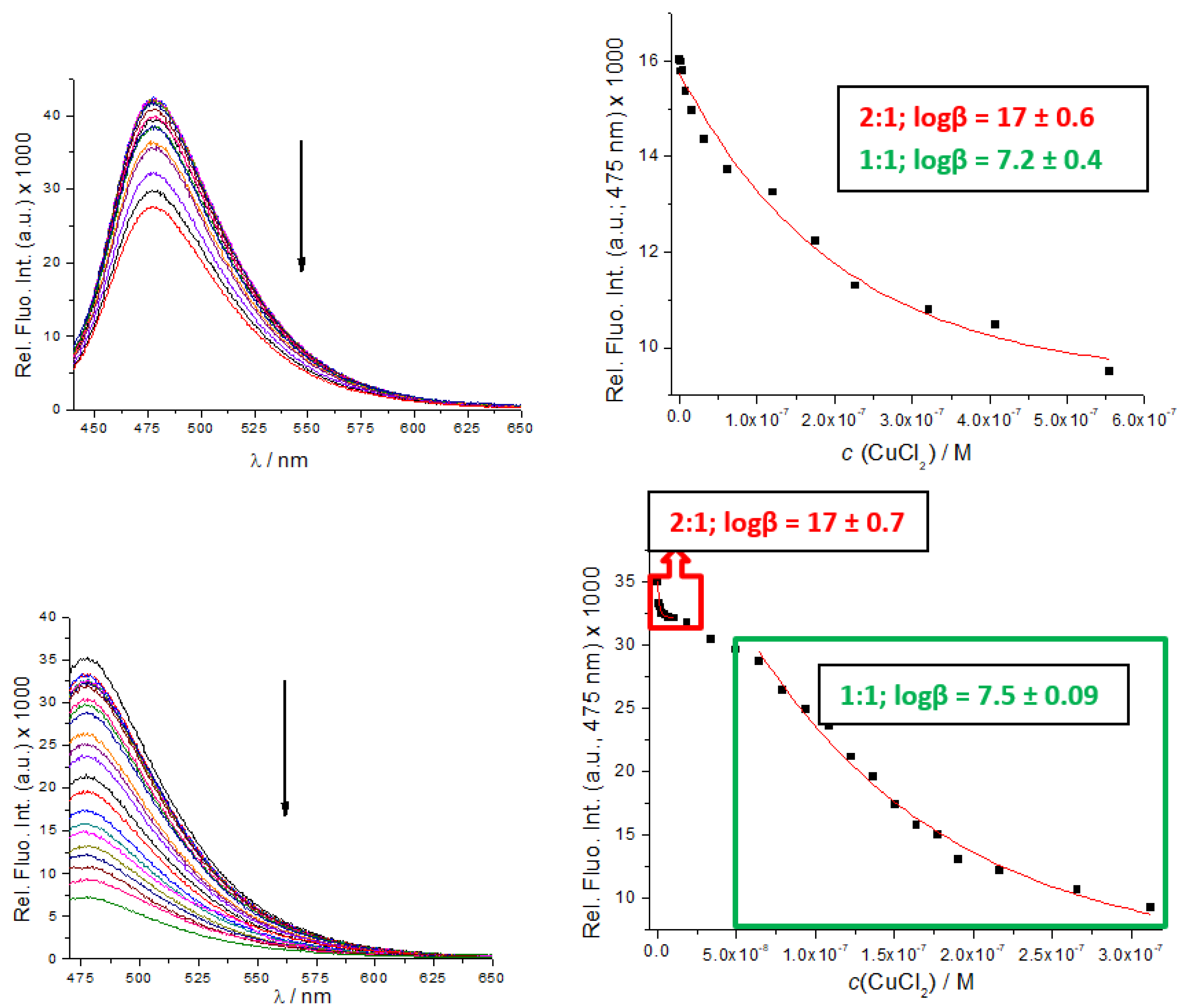 Chemosensors 10 00034 g003