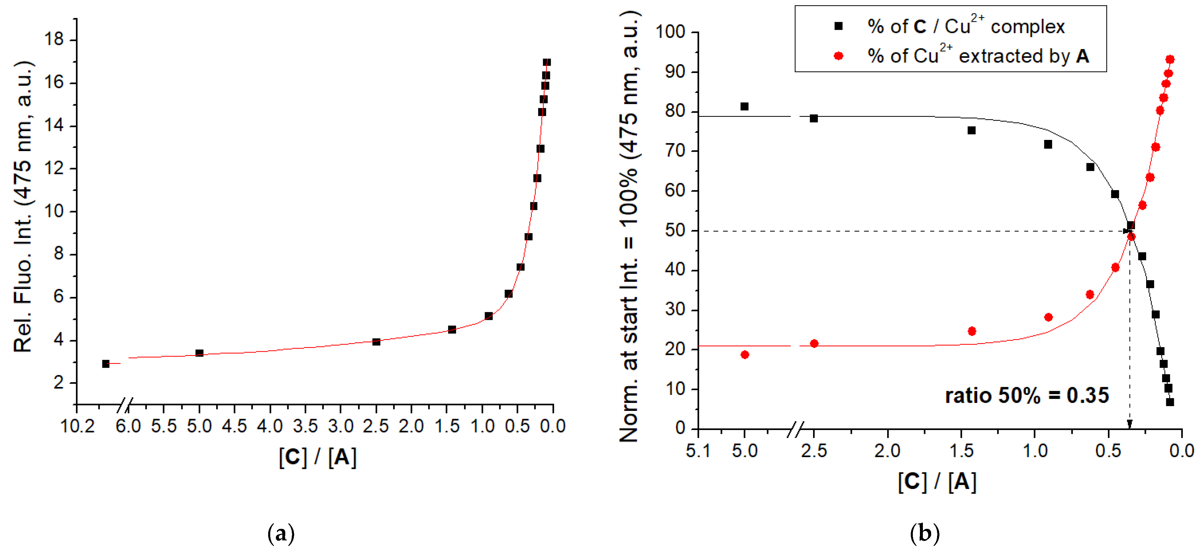 Chemosensors 10 00034 g004