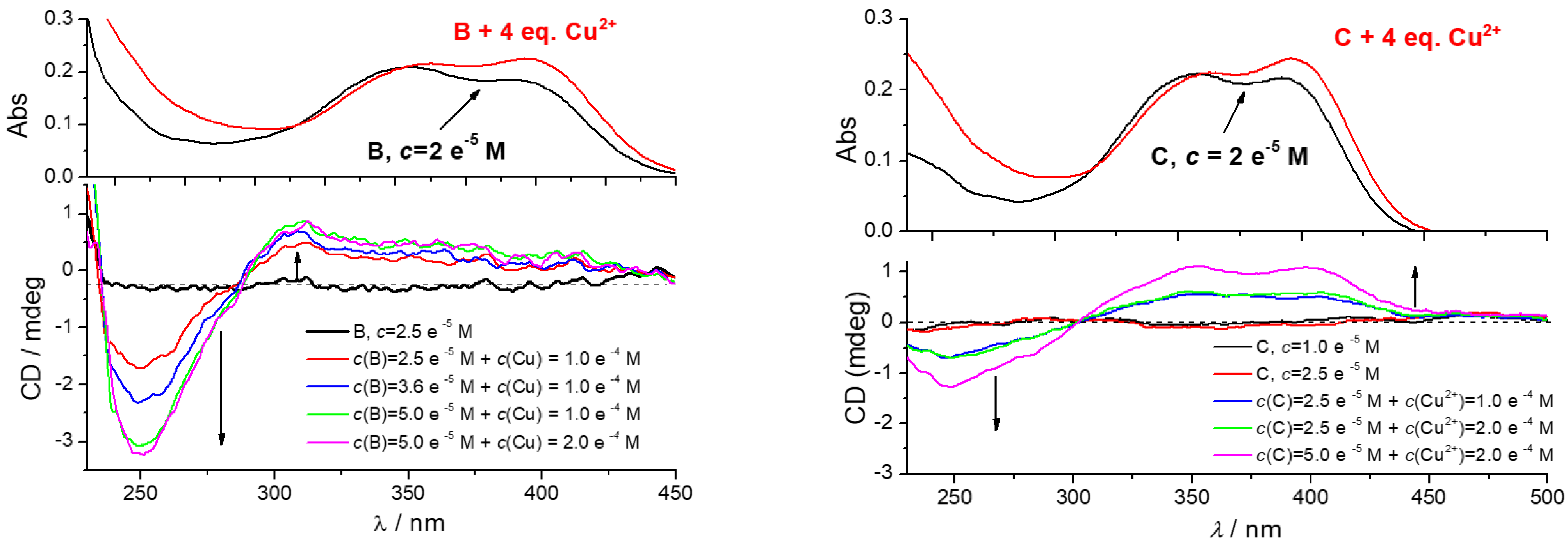 Chemosensors 10 00034 g005