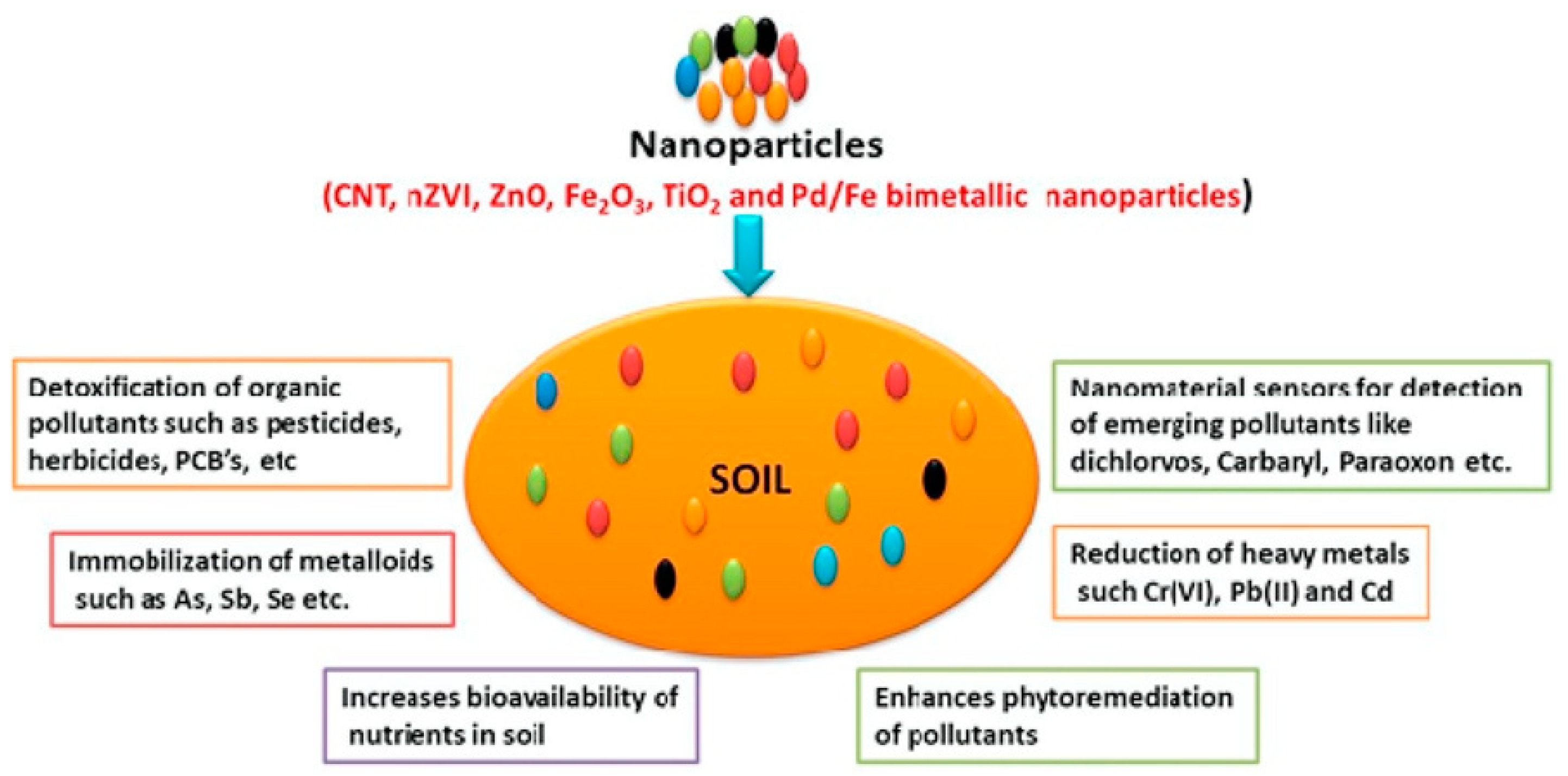 Chemosensors 10 00035 g005