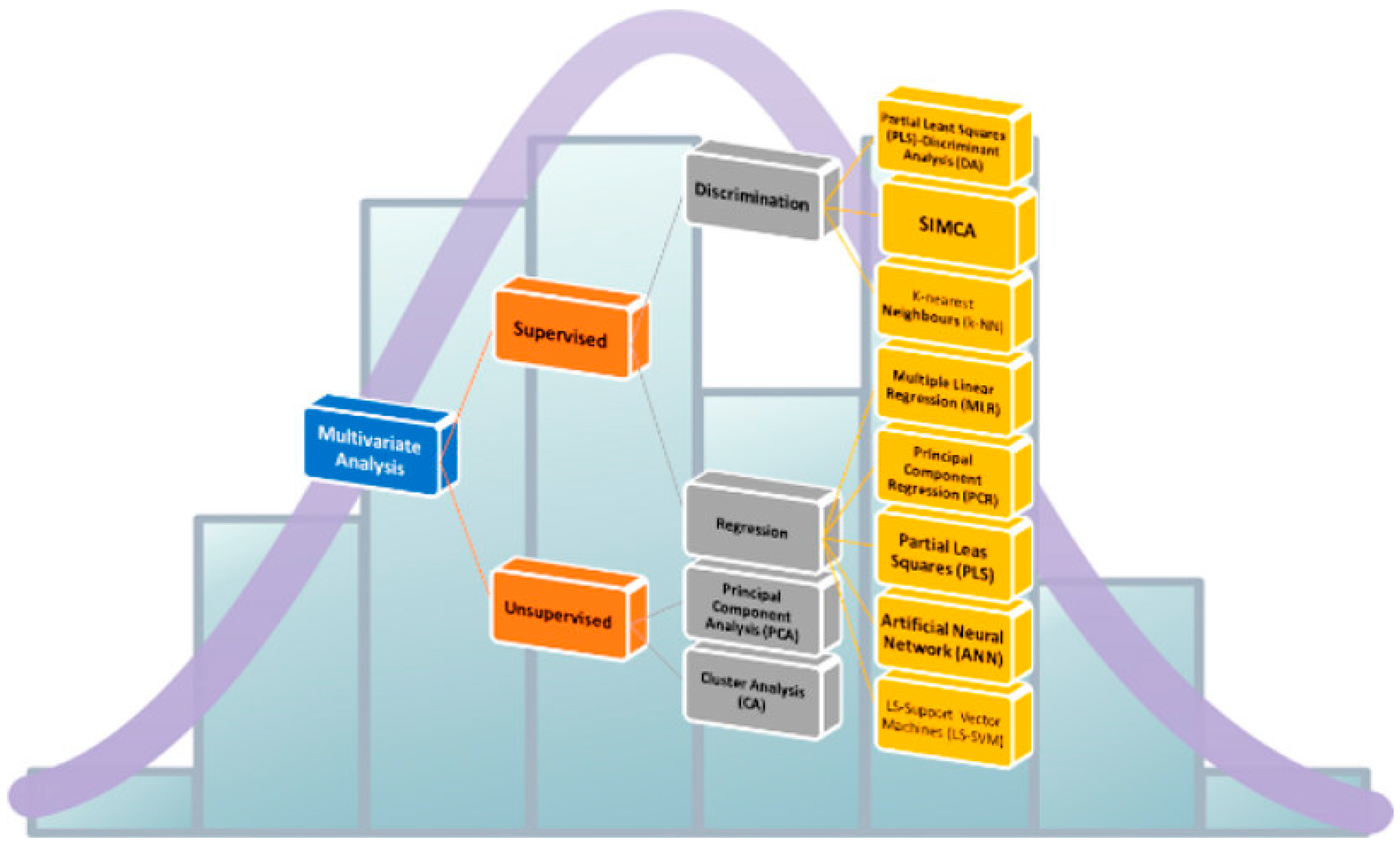 Chemosensors 10 00035 g011