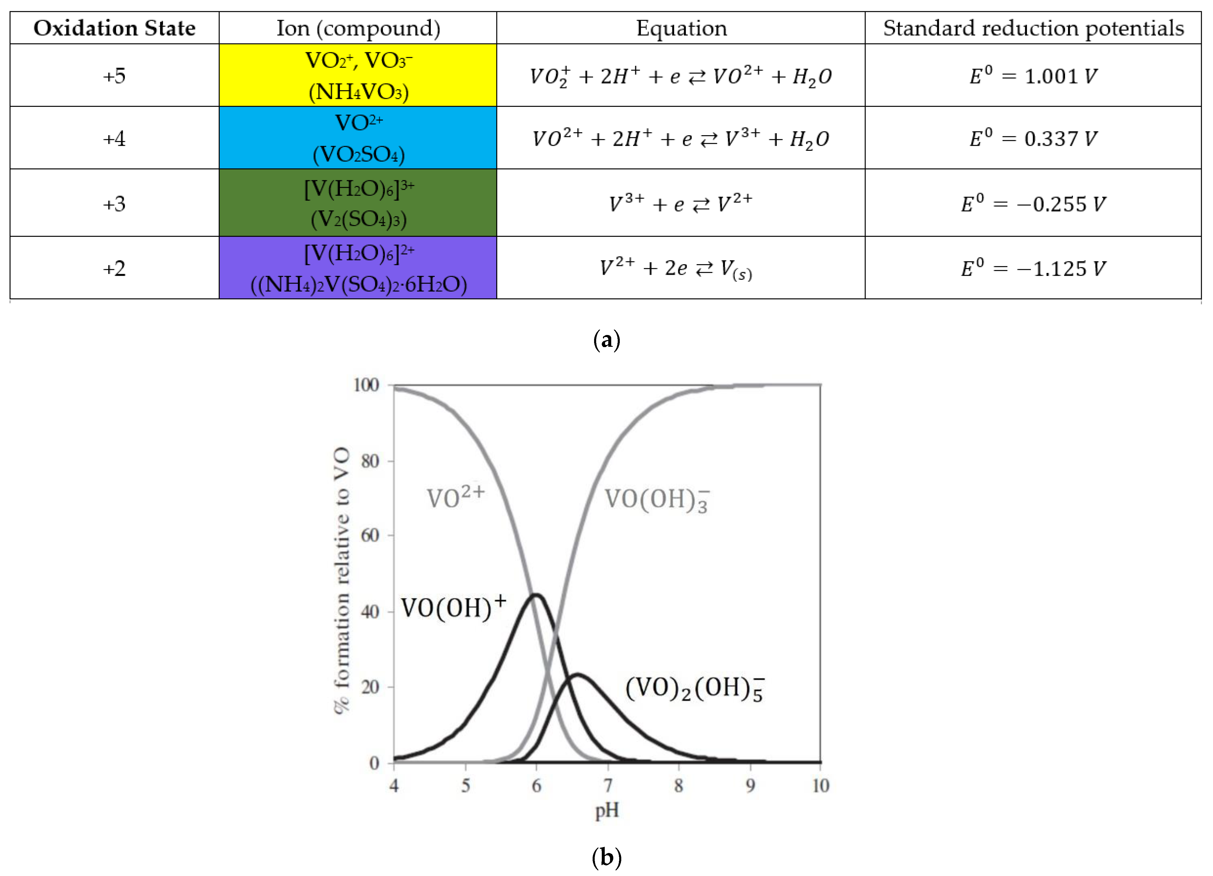 Chemosensors 10 00036 g001