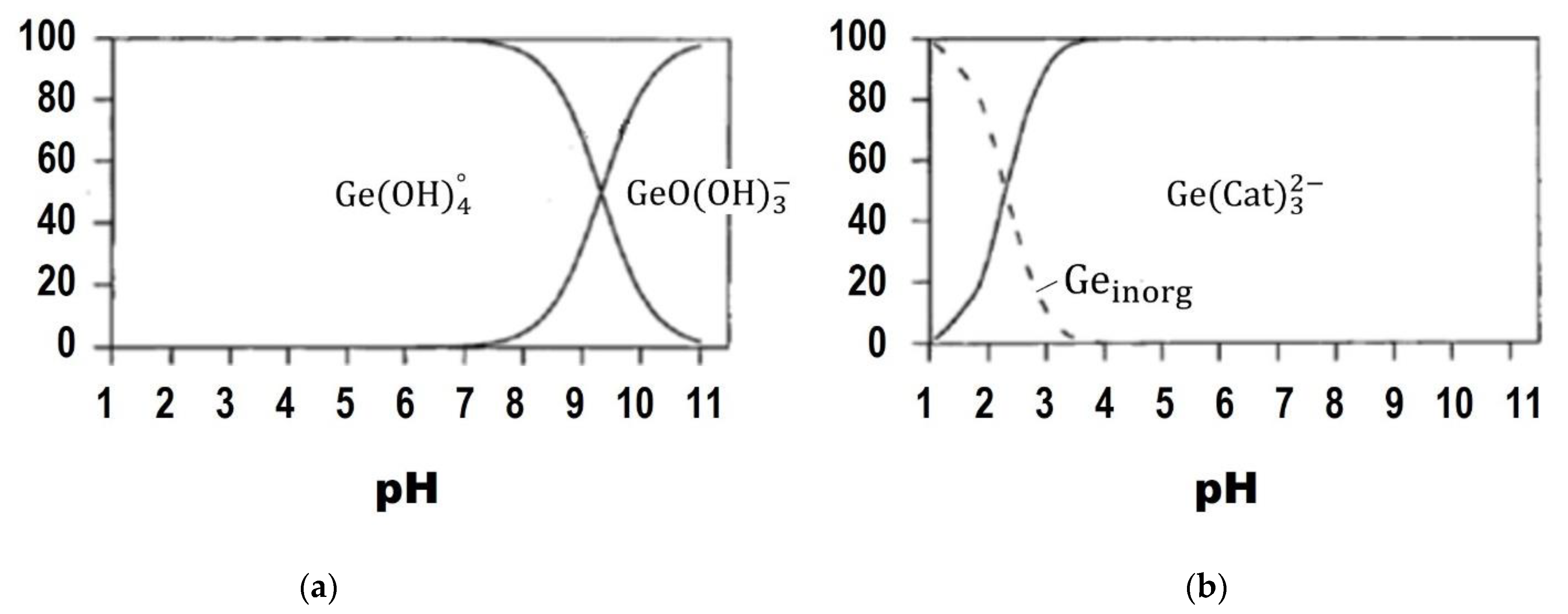 Chemosensors 10 00036 g003