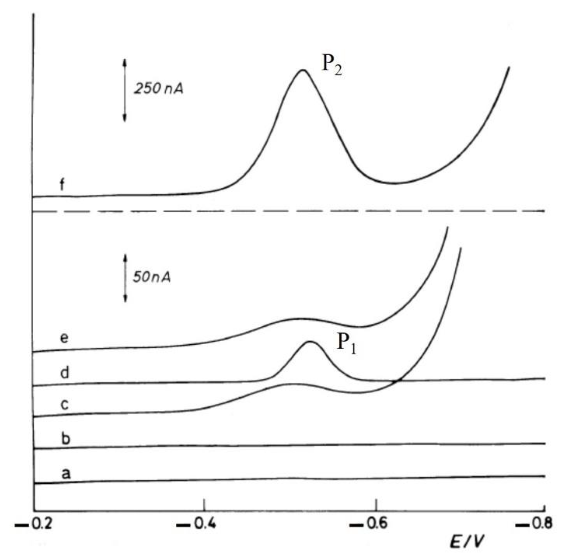 Chemosensors 10 00036 g005