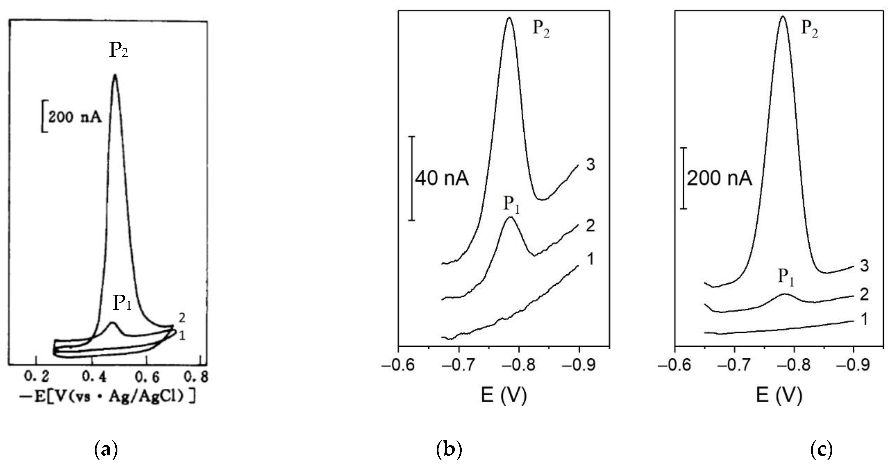 Chemosensors 10 00036 g006