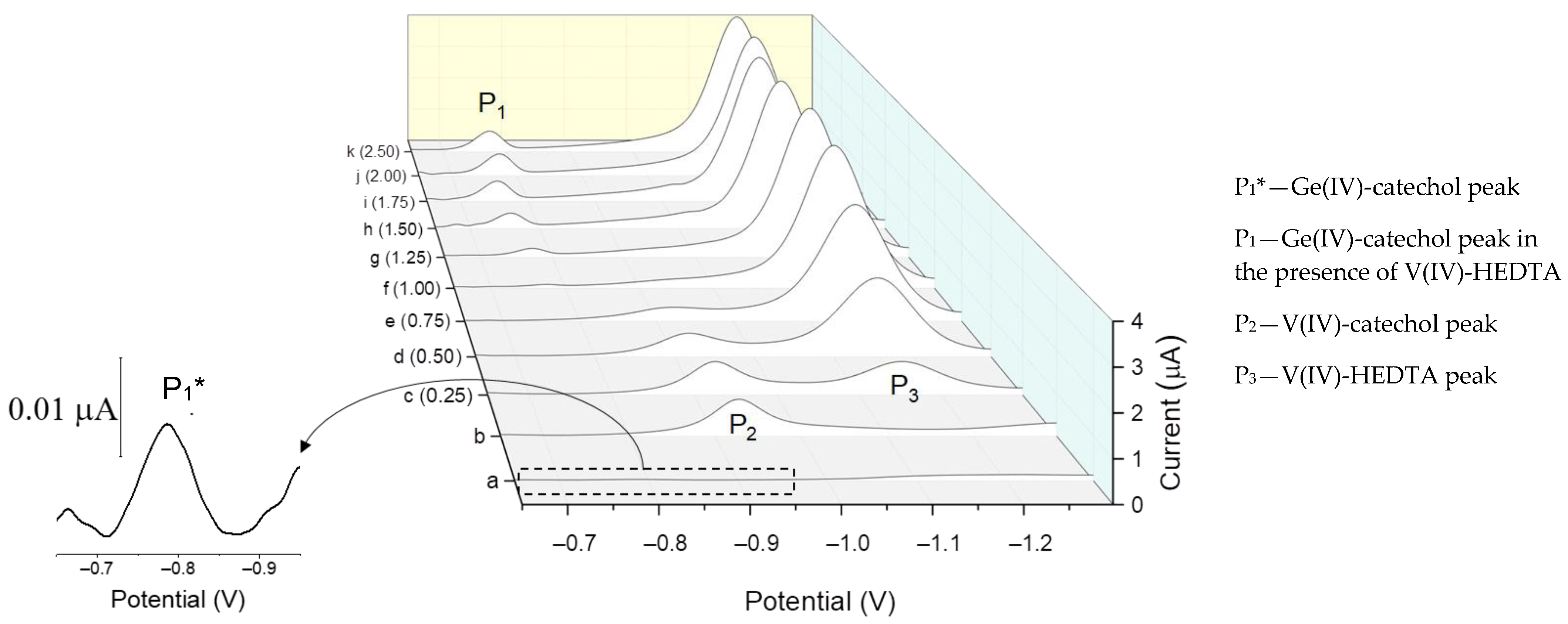 Chemosensors 10 00036 g007