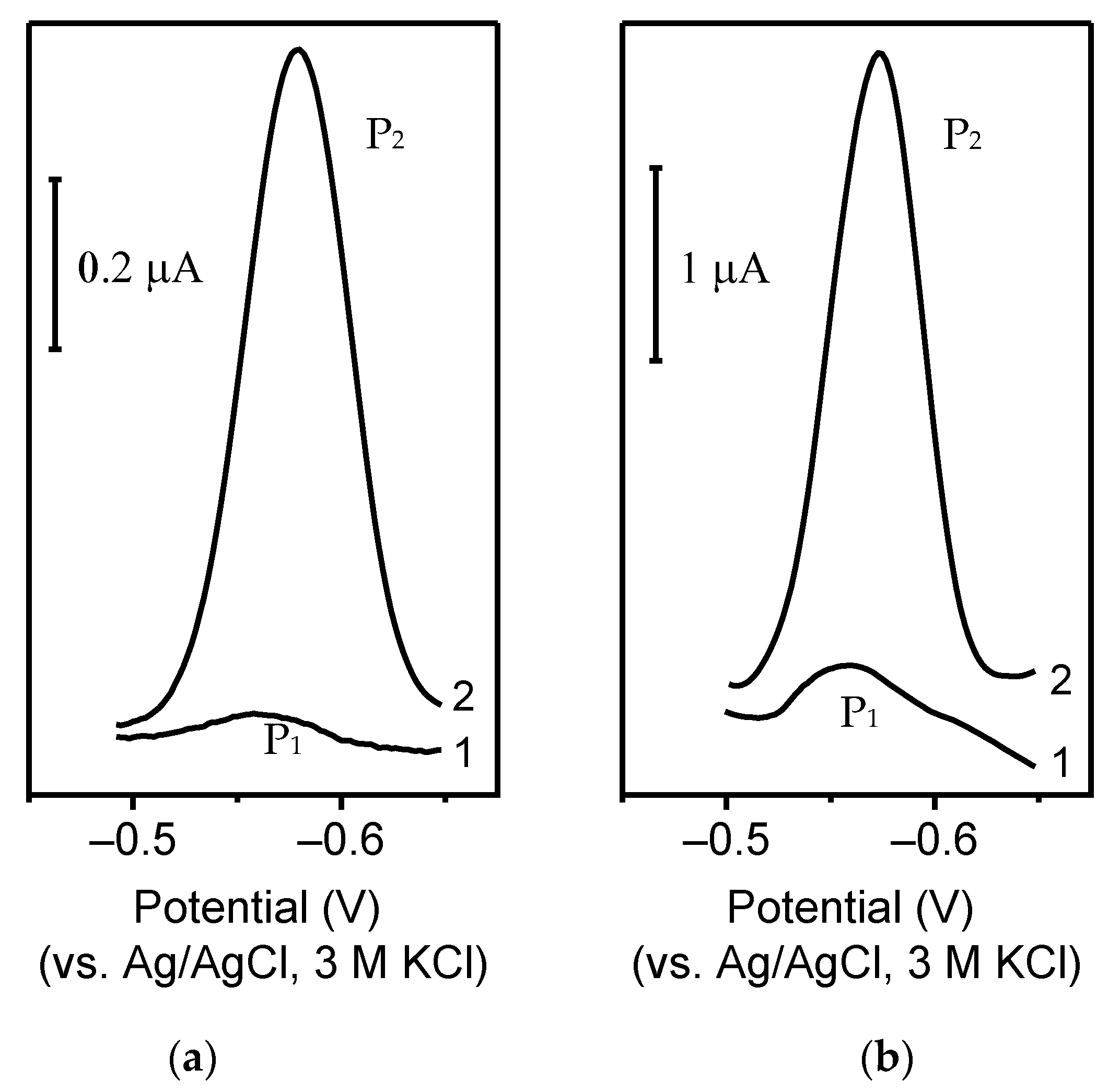 Chemosensors 10 00036 g009
