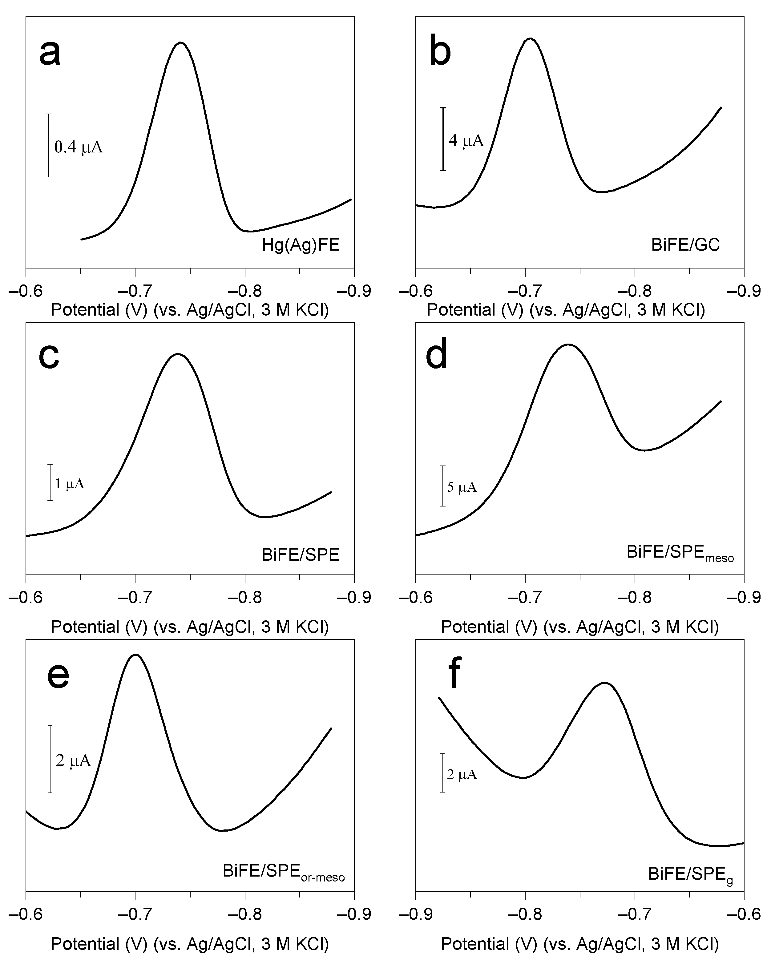 Chemosensors 10 00036 g011