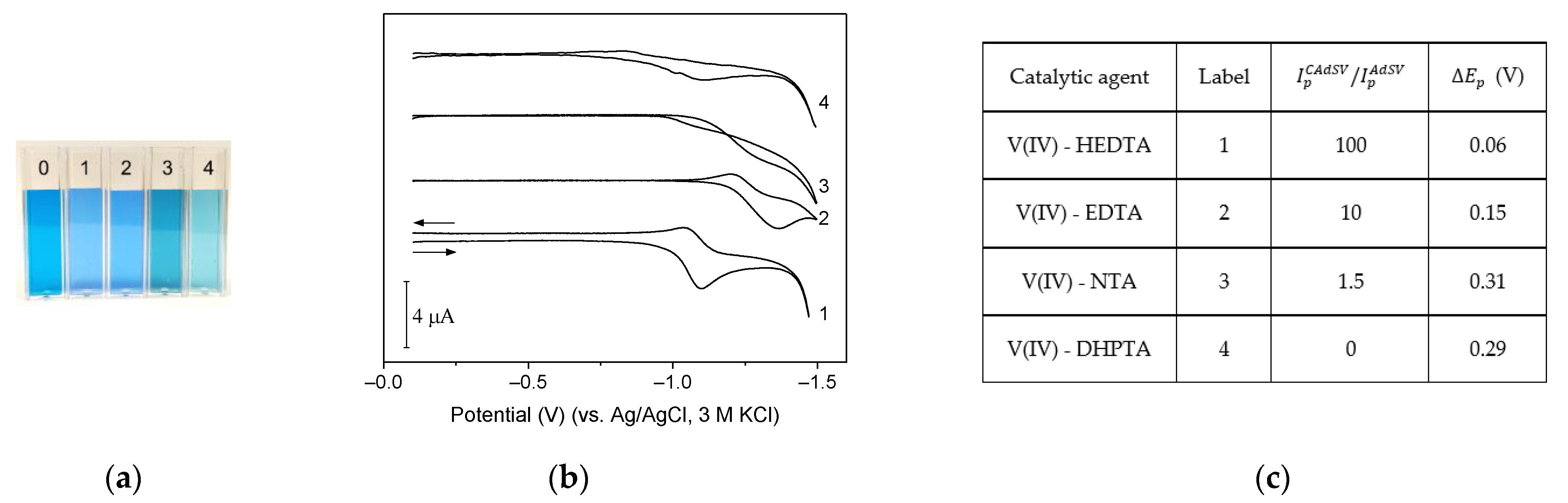 Chemosensors 10 00036 g012