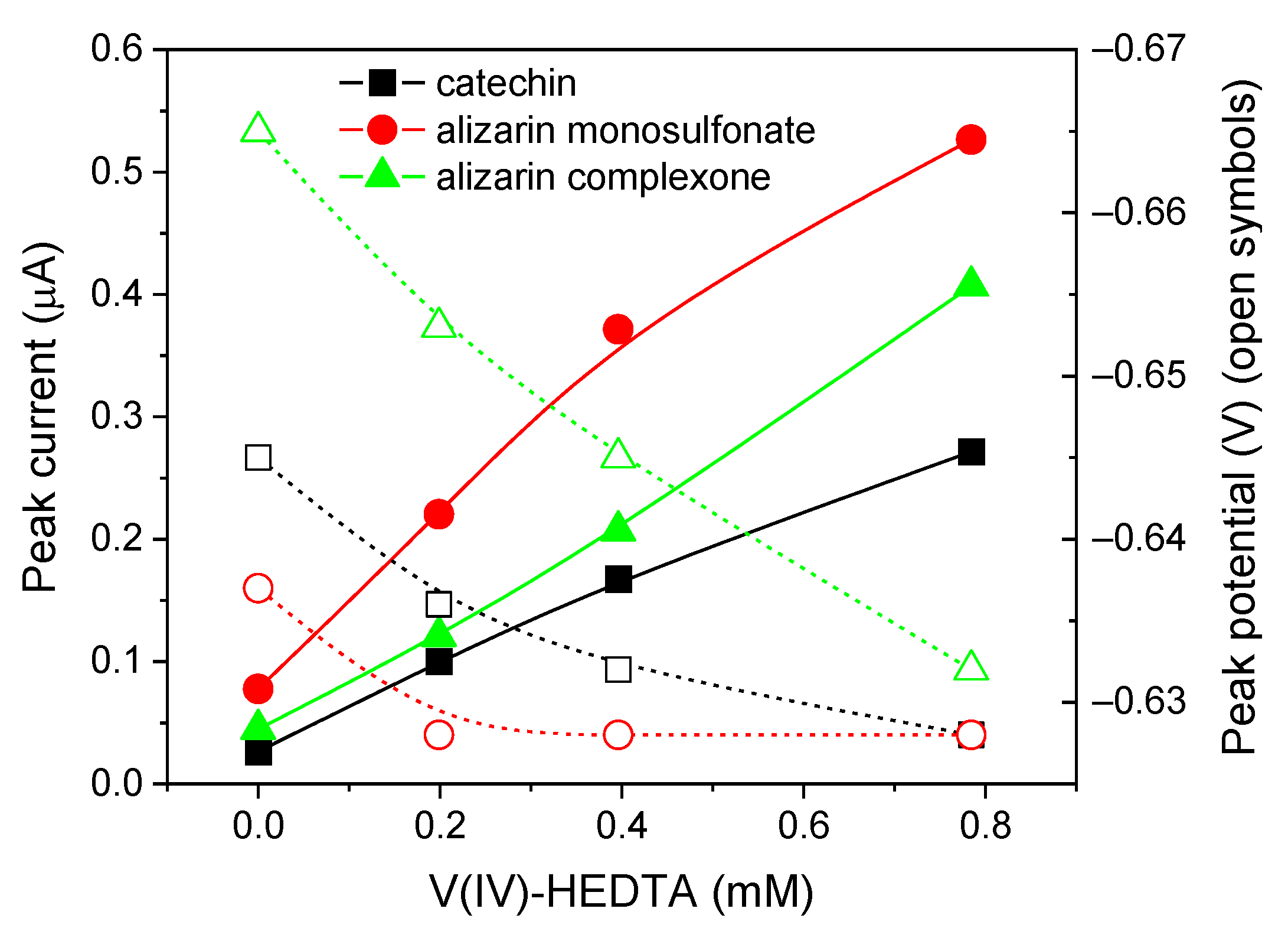 Chemosensors 10 00036 g013