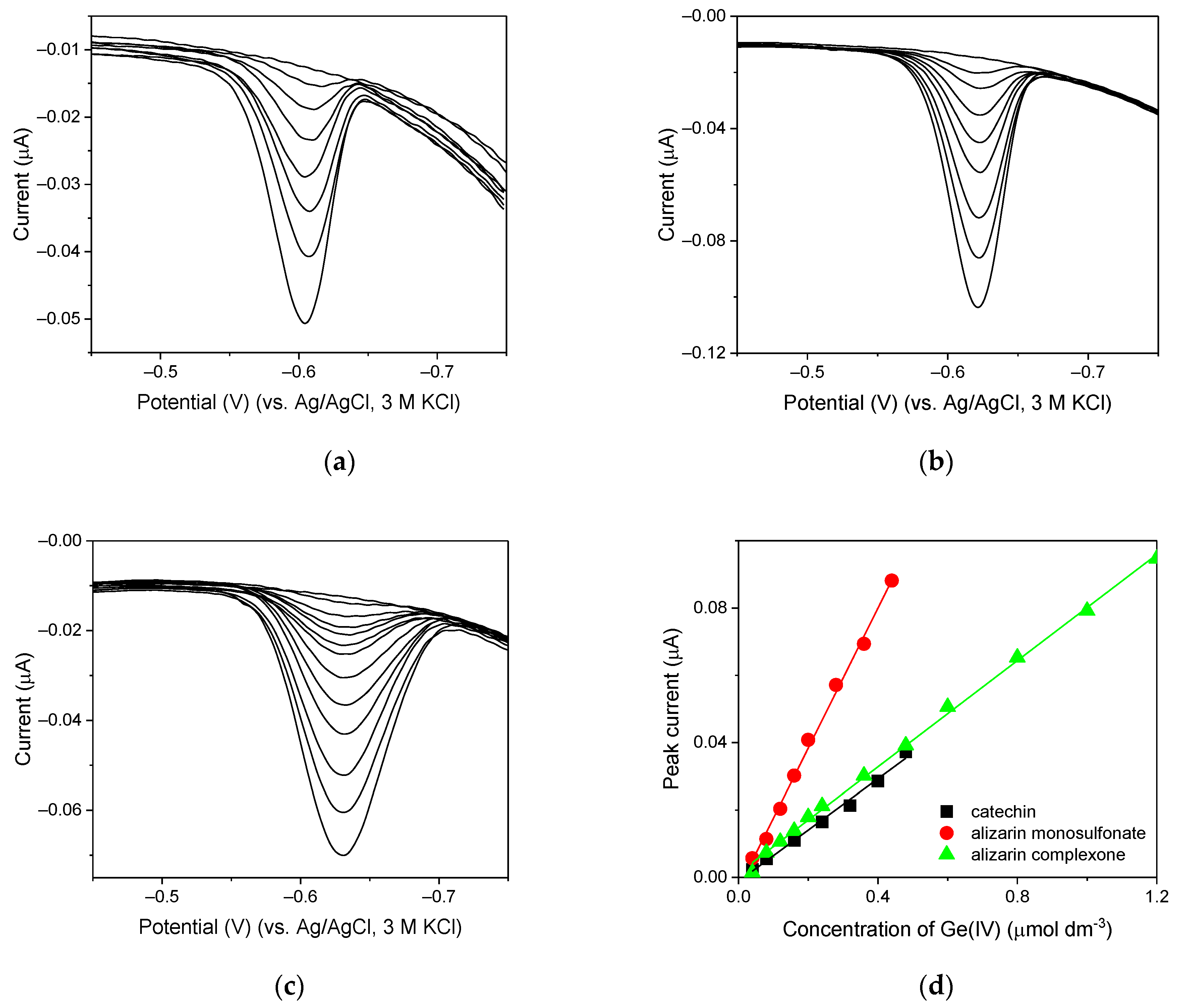 Chemosensors 10 00036 g015