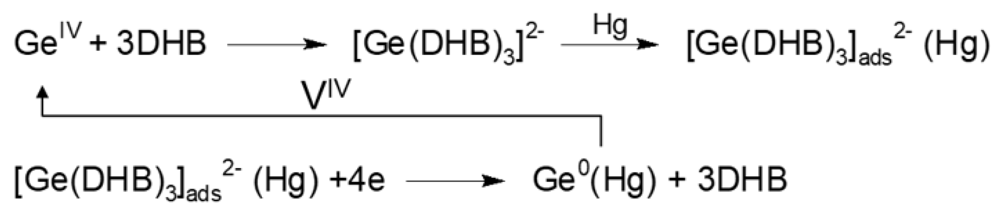 Chemosensors 10 00036 sch003
