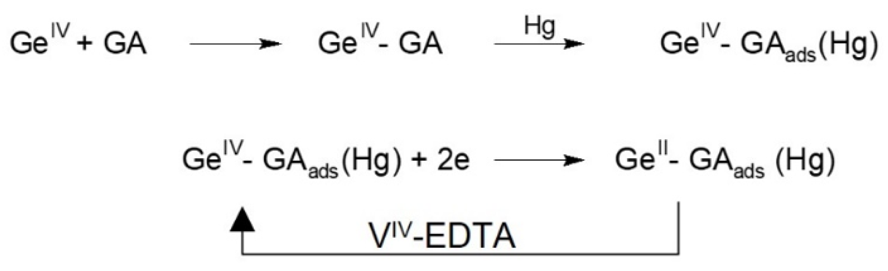 Chemosensors 10 00036 sch004
