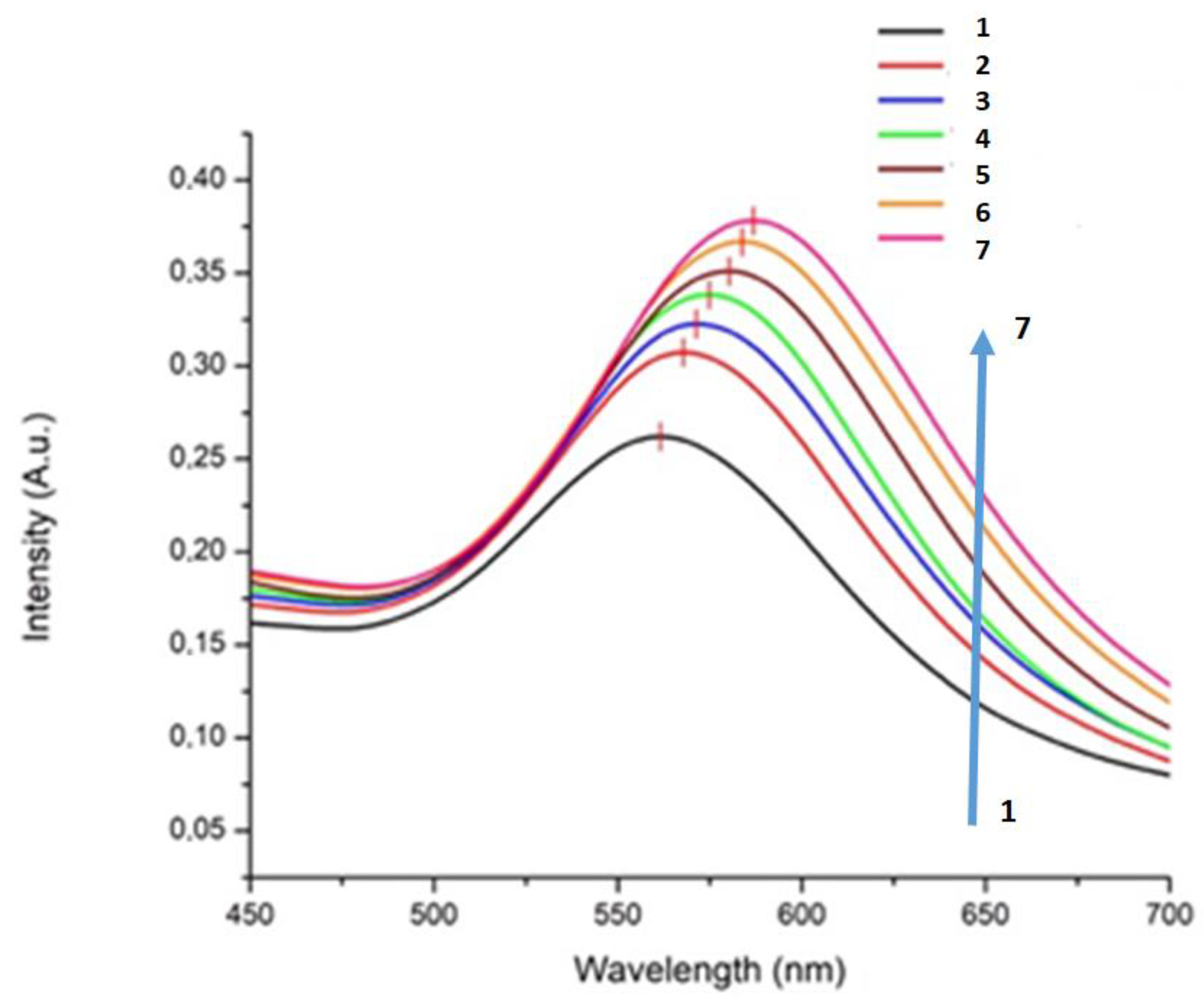 Chemosensors 10 00038 g005