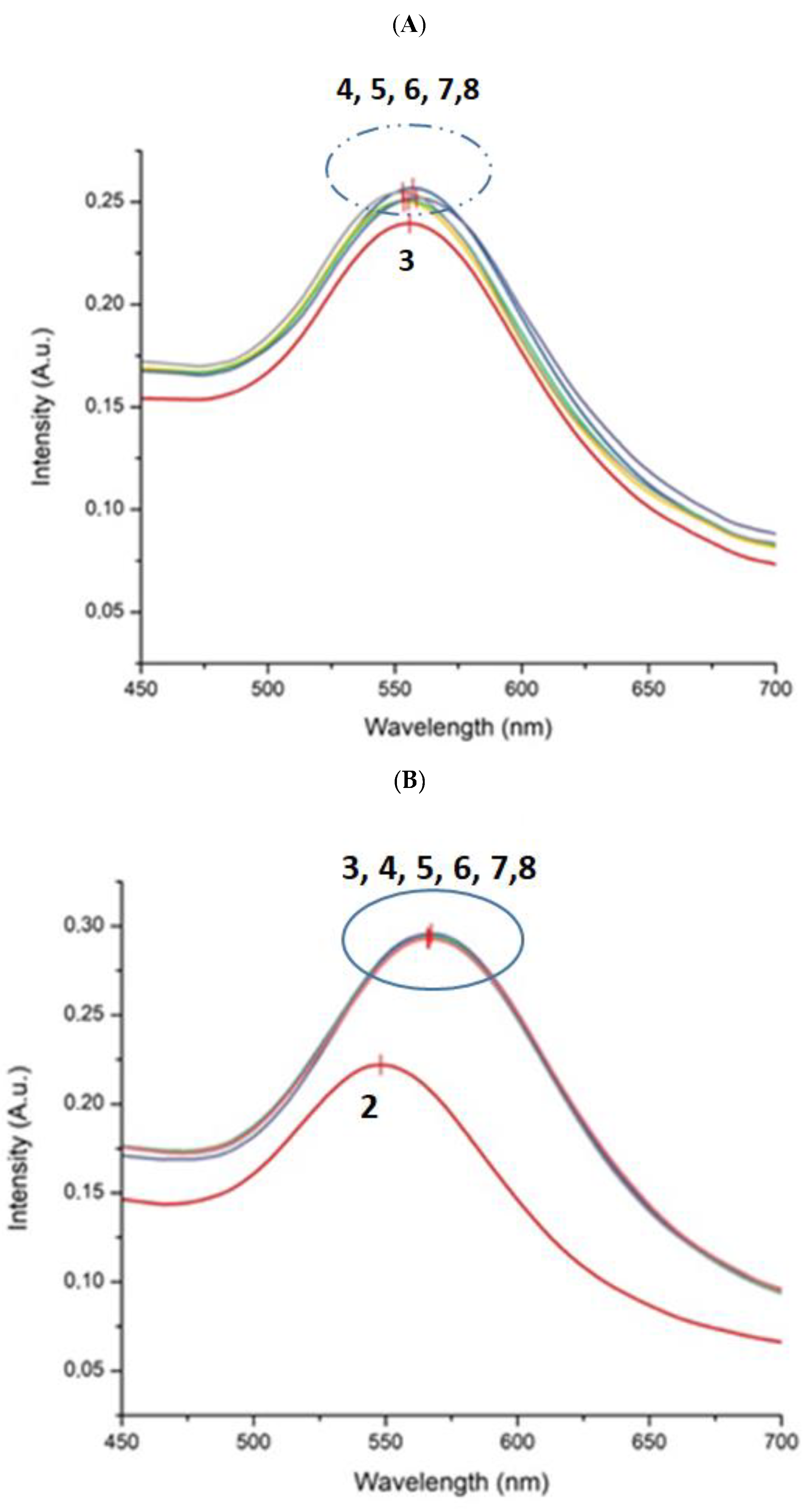 Chemosensors 10 00038 g007