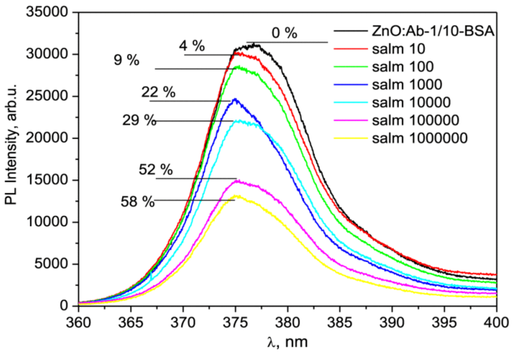 Chemosensors 10 00039 g002