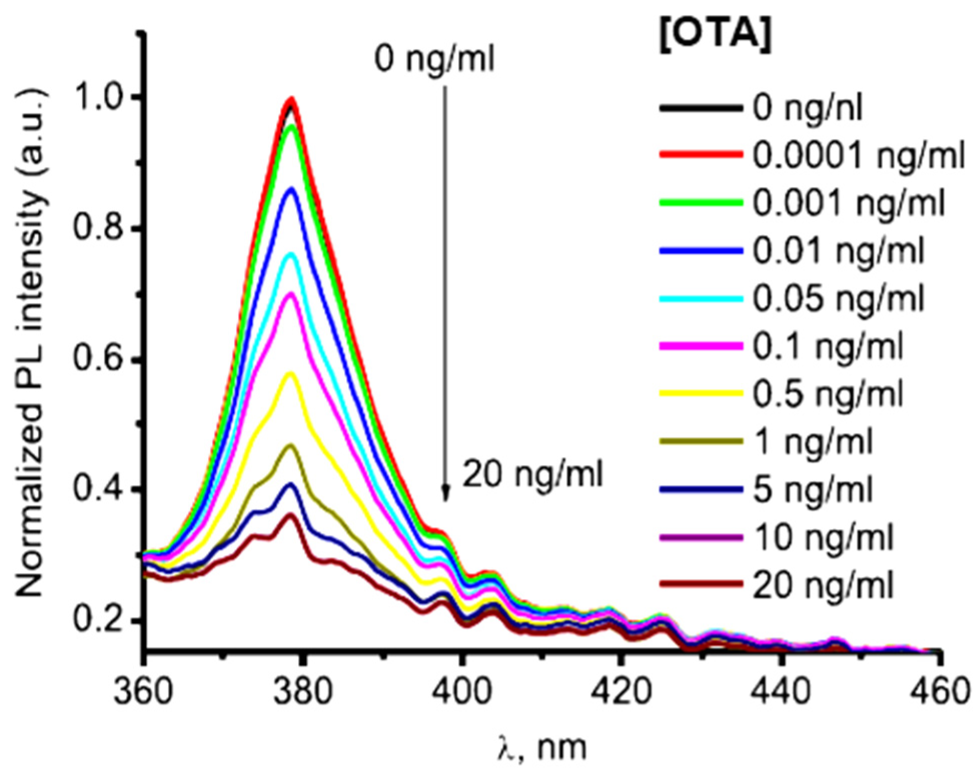 Chemosensors 10 00039 g003