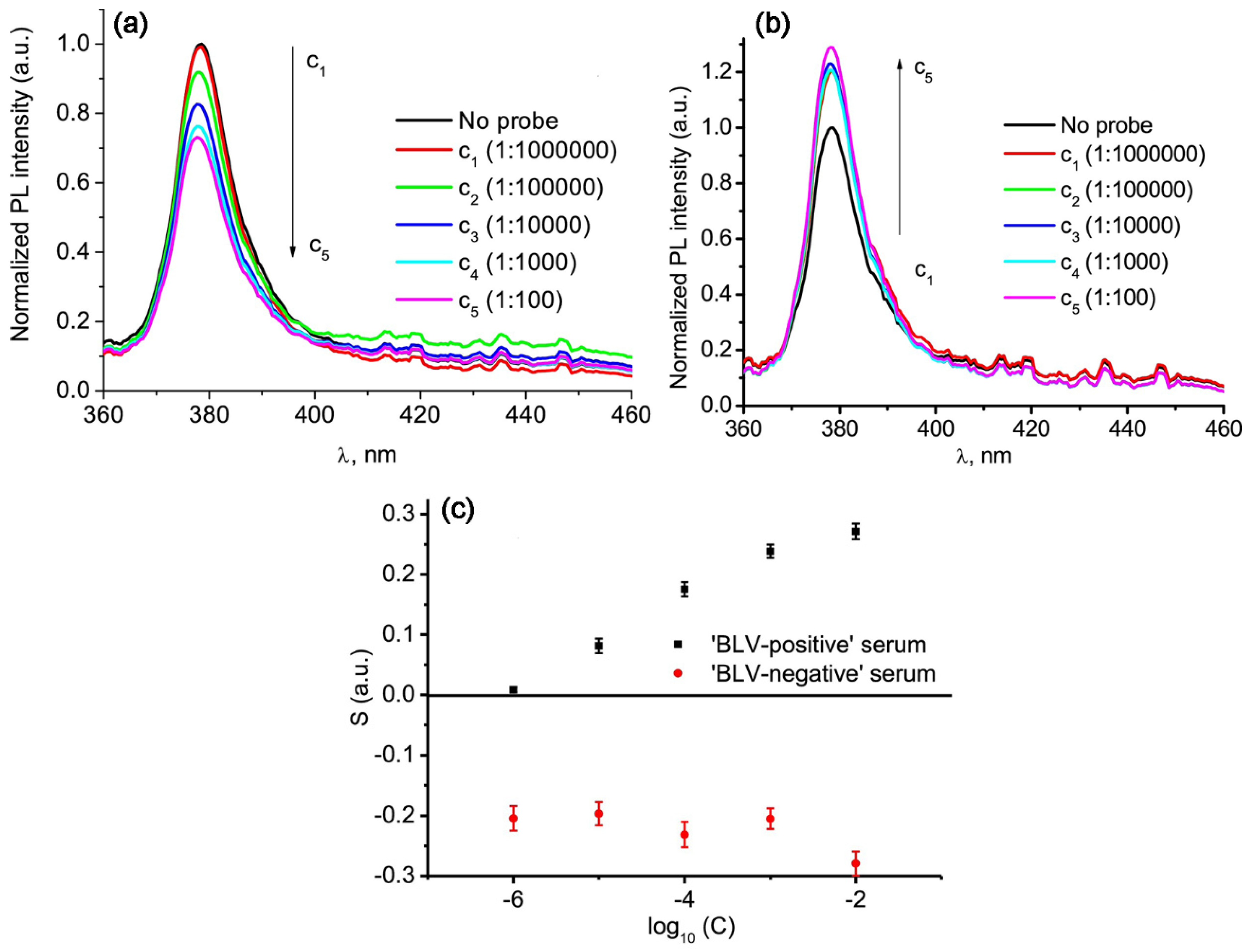 Chemosensors 10 00039 g004