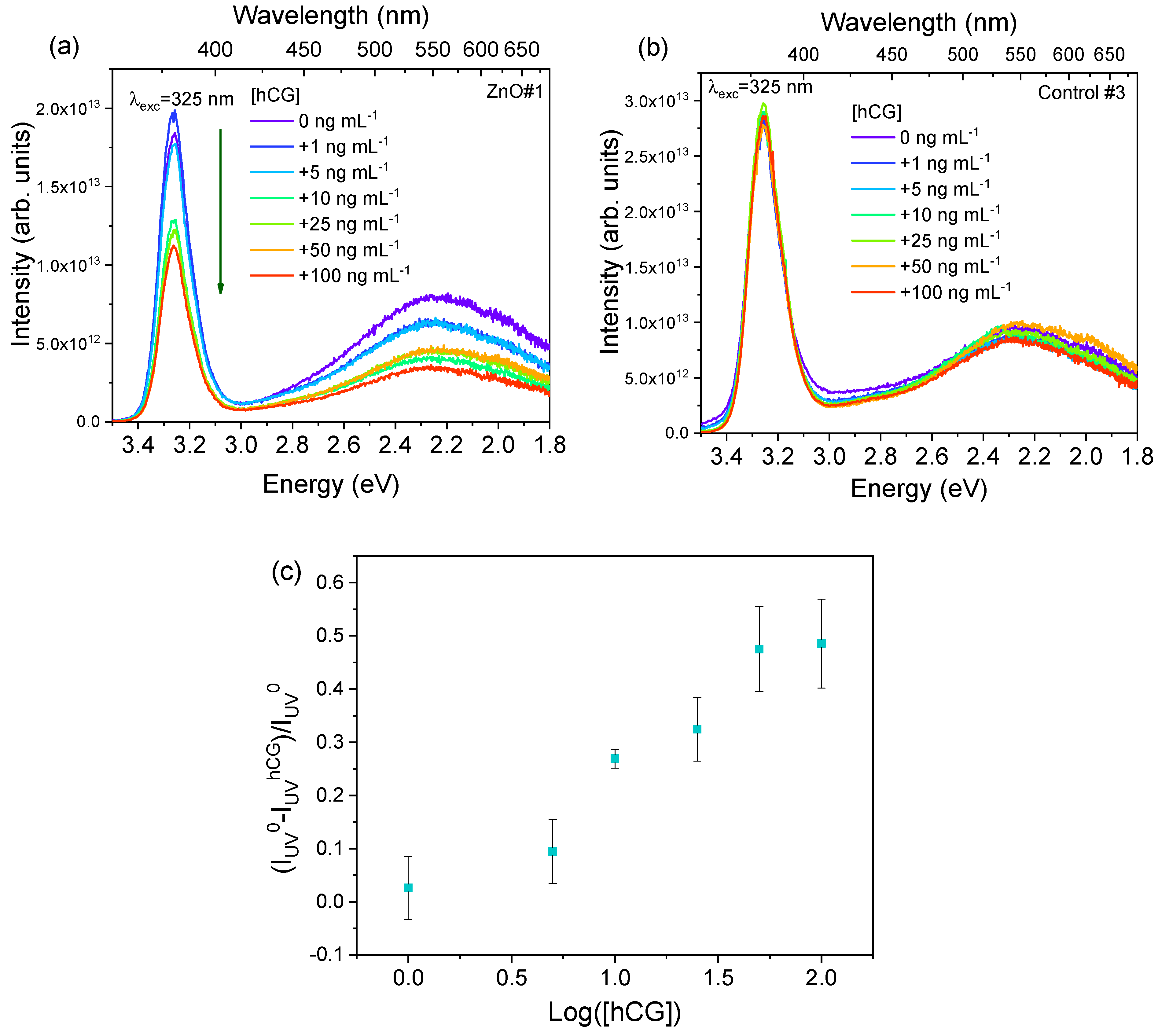 Chemosensors 10 00039 g005