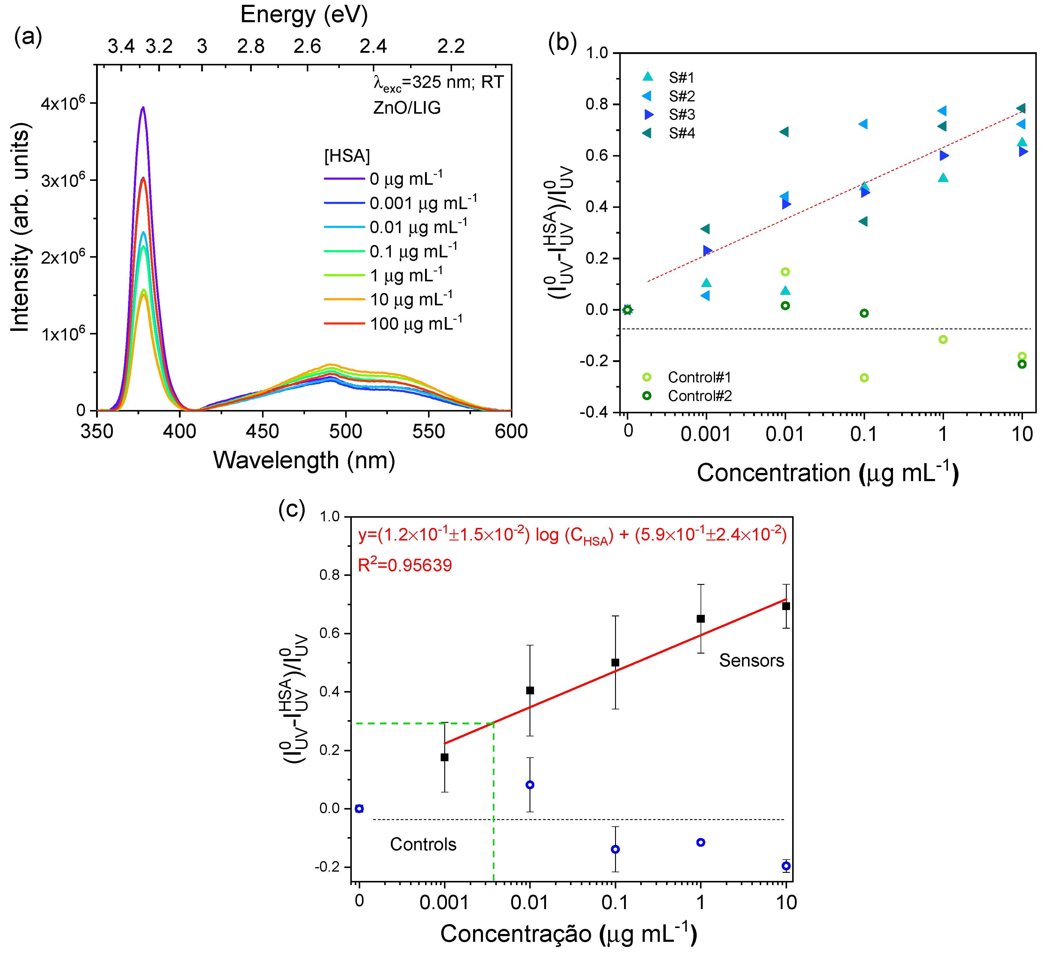 Chemosensors 10 00039 g006