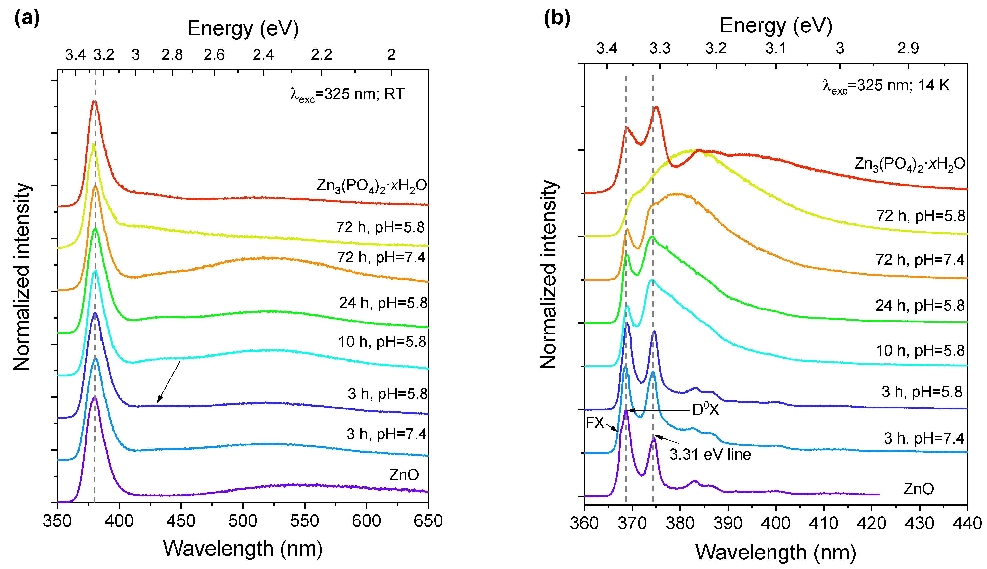 Chemosensors 10 00039 g013