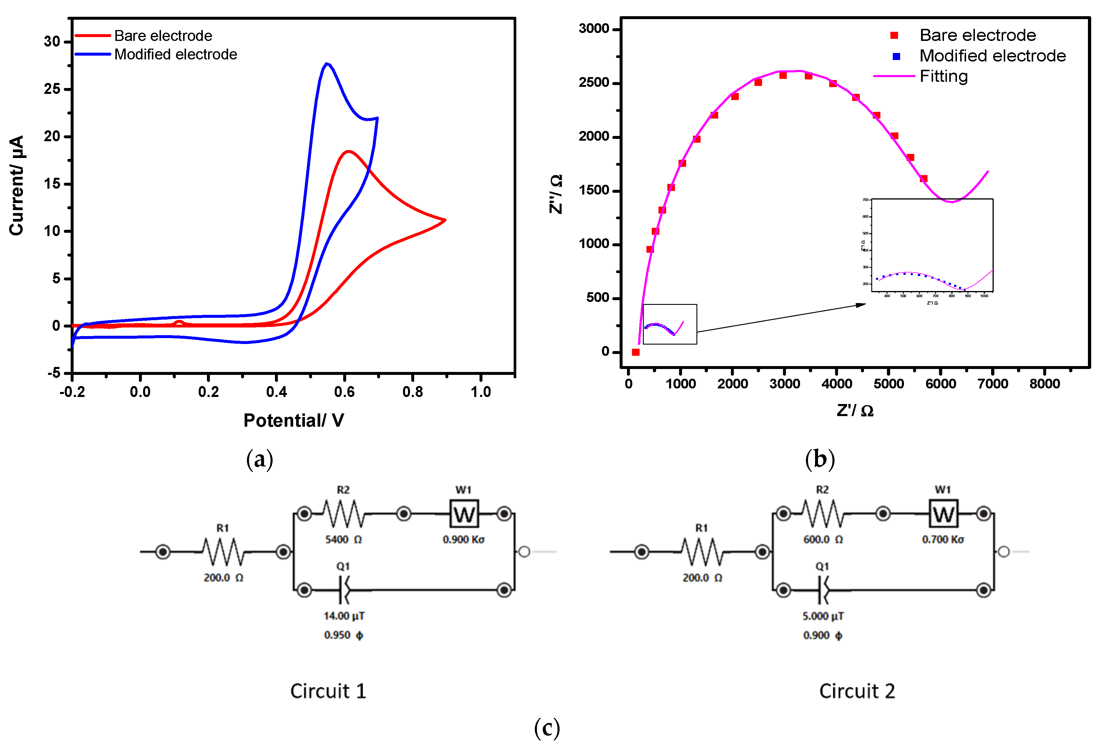 Chemosensors 10 00040 g005