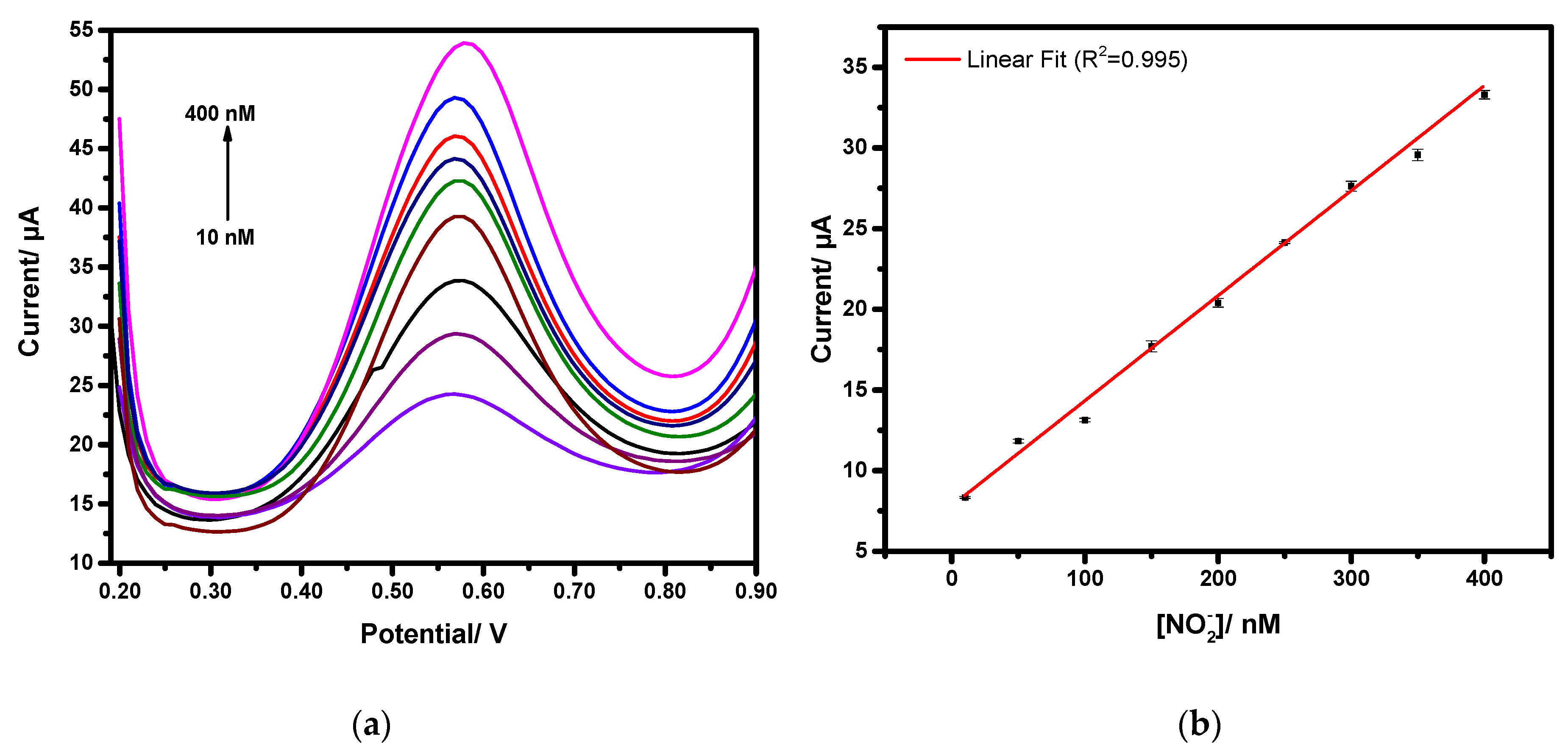 Chemosensors 10 00040 g008