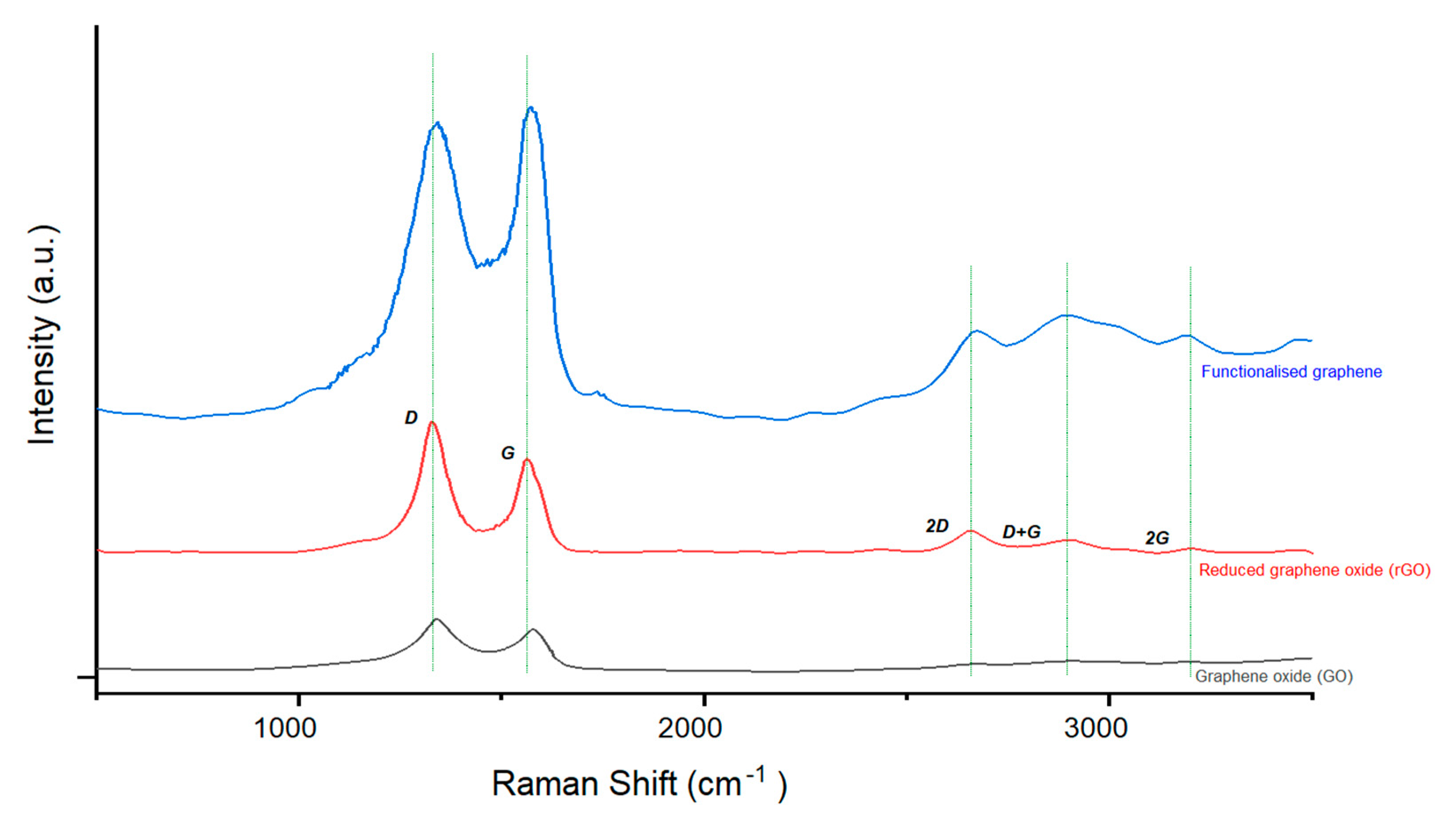 Chemosensors 10 00042 g003