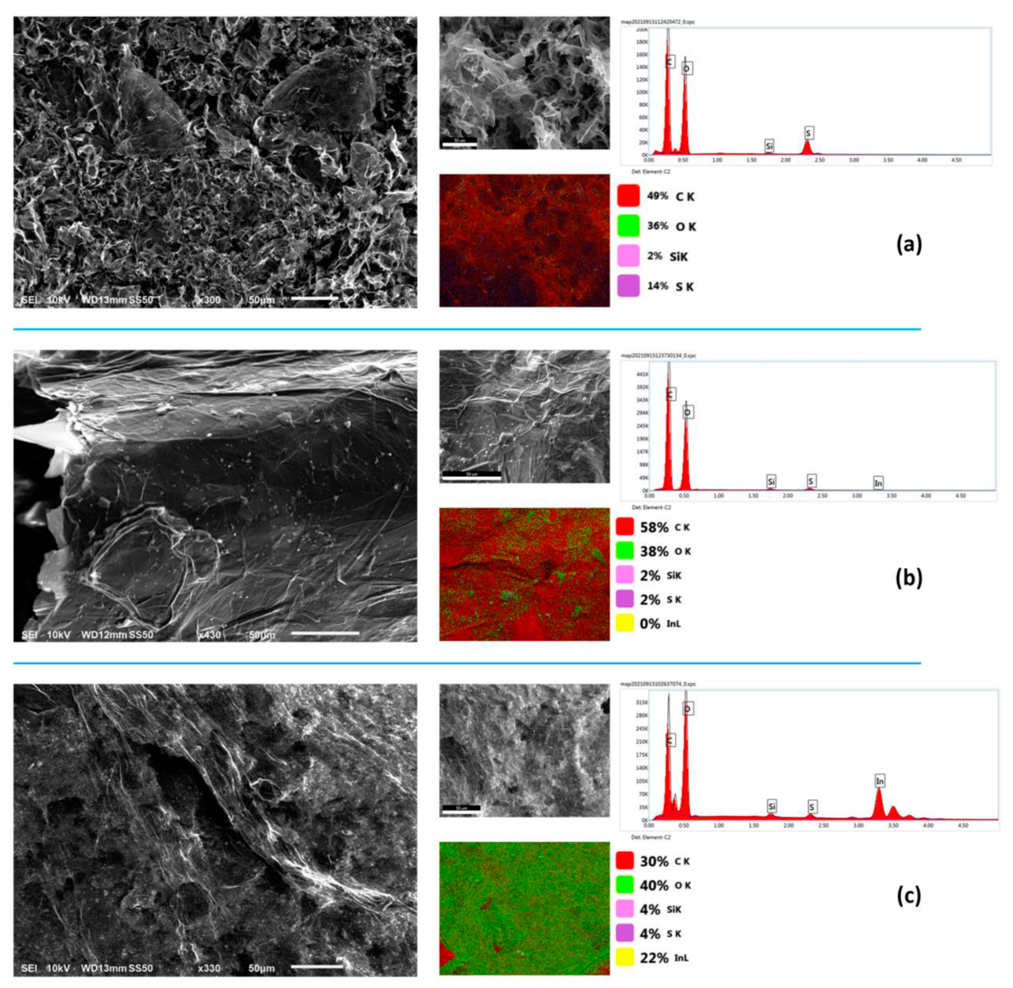 Chemosensors 10 00042 g004