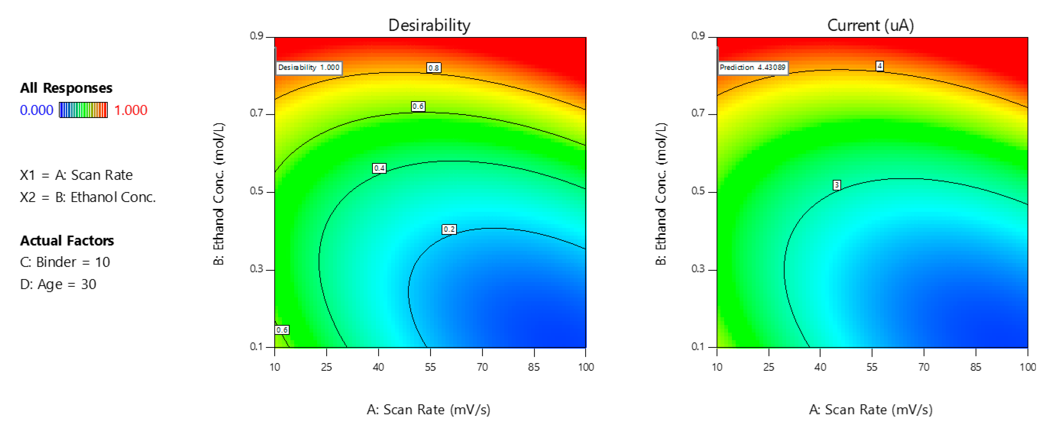 Chemosensors 10 00042 g008
