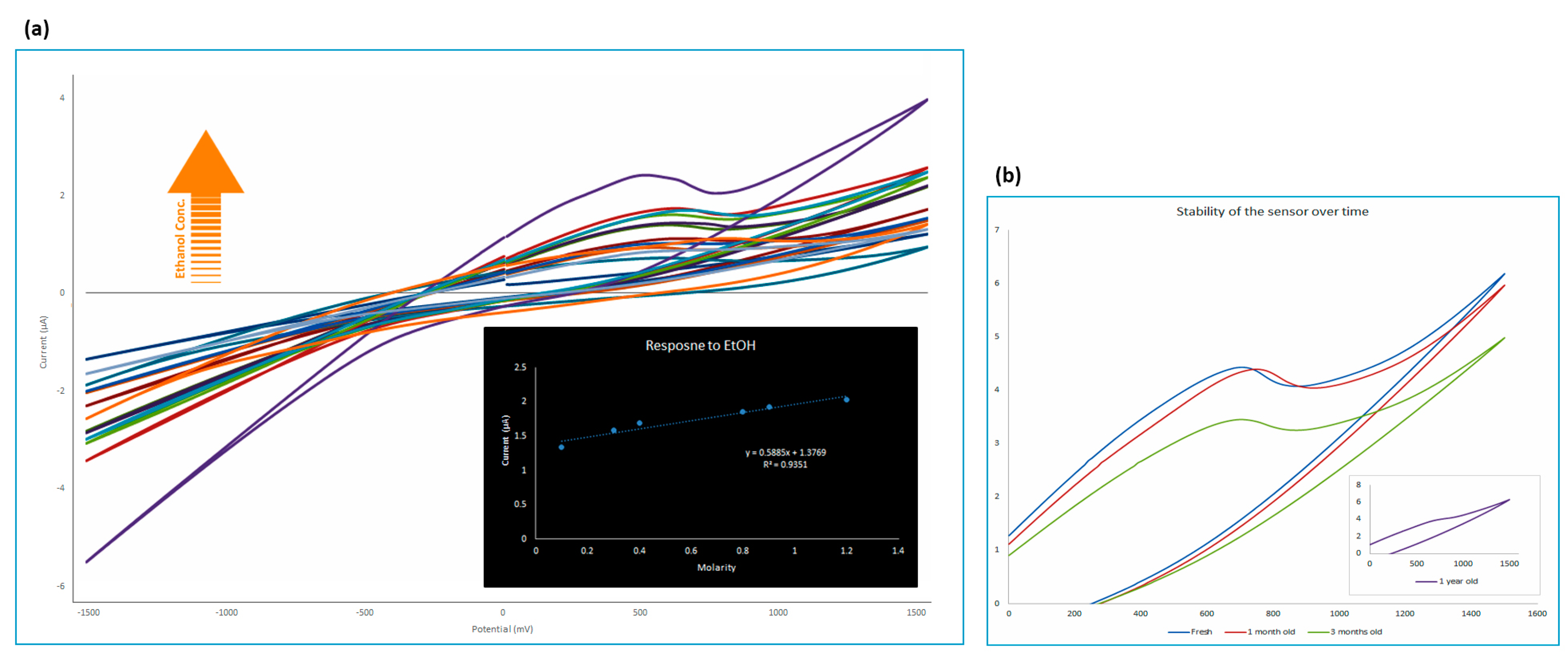Chemosensors 10 00042 g009
