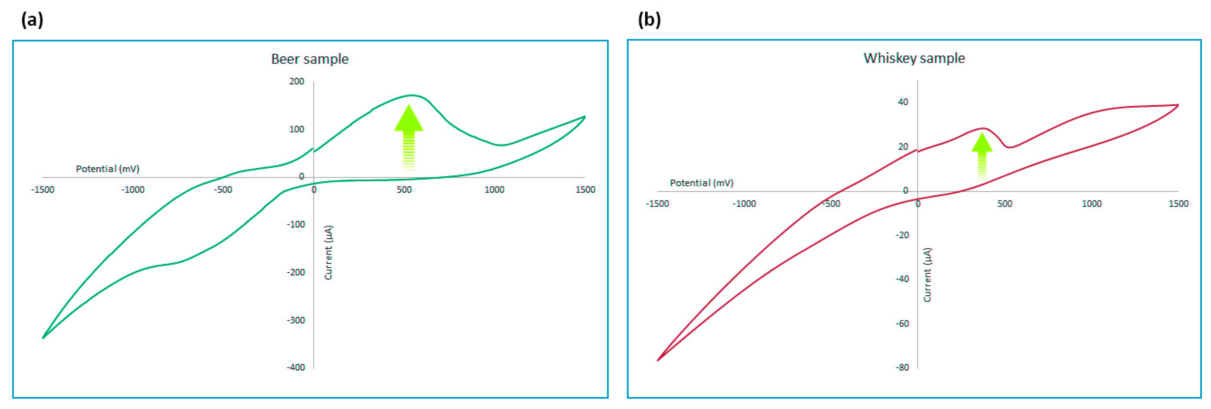 Chemosensors 10 00042 g011