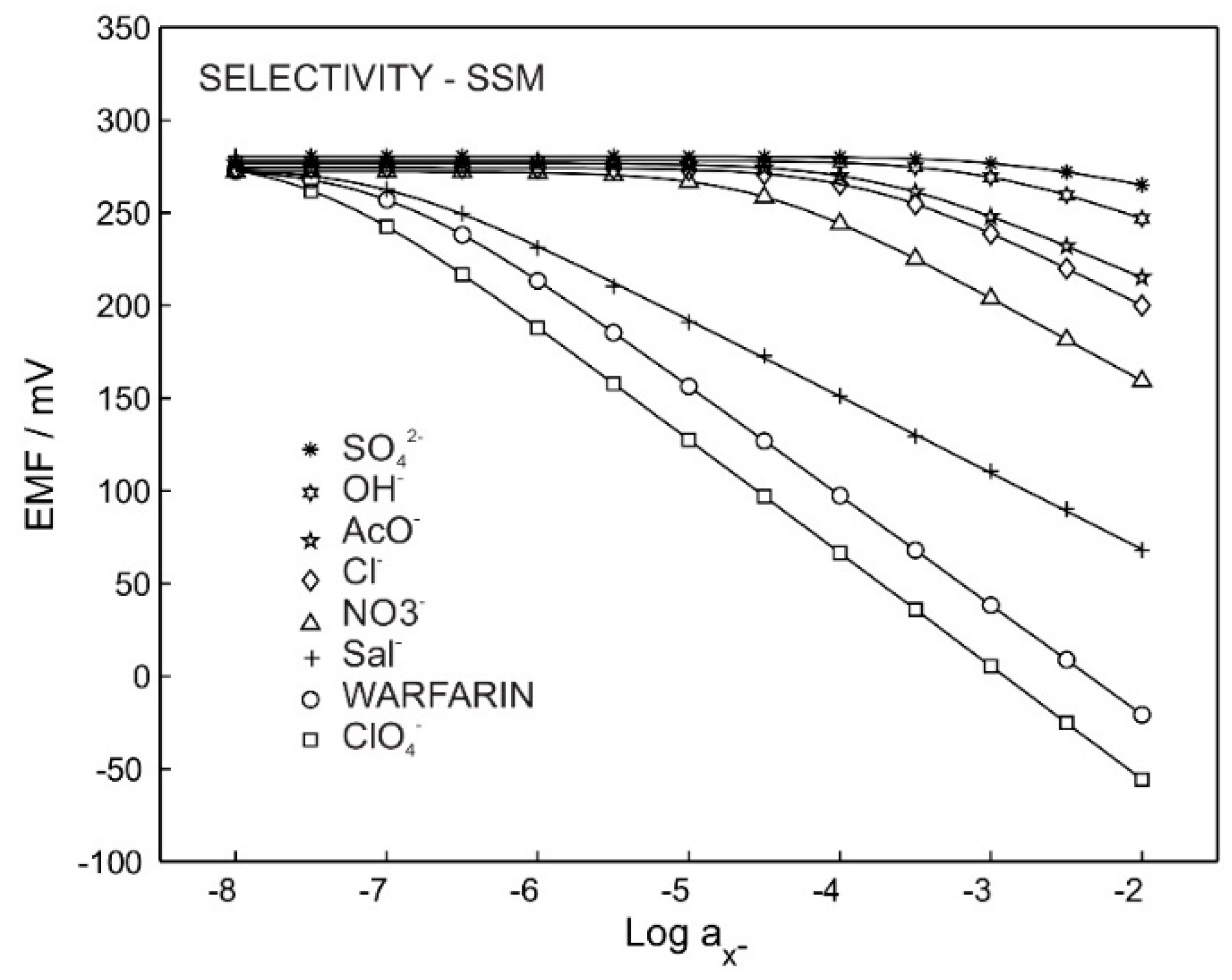 Chemosensors 10 00044 g002