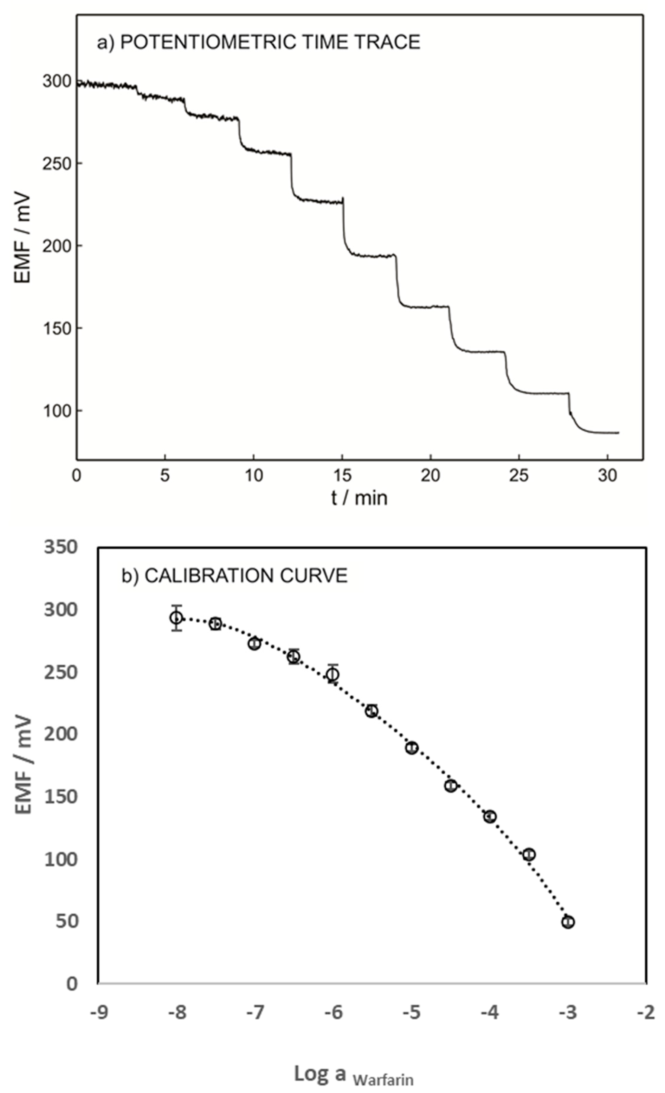 Chemosensors 10 00044 g004