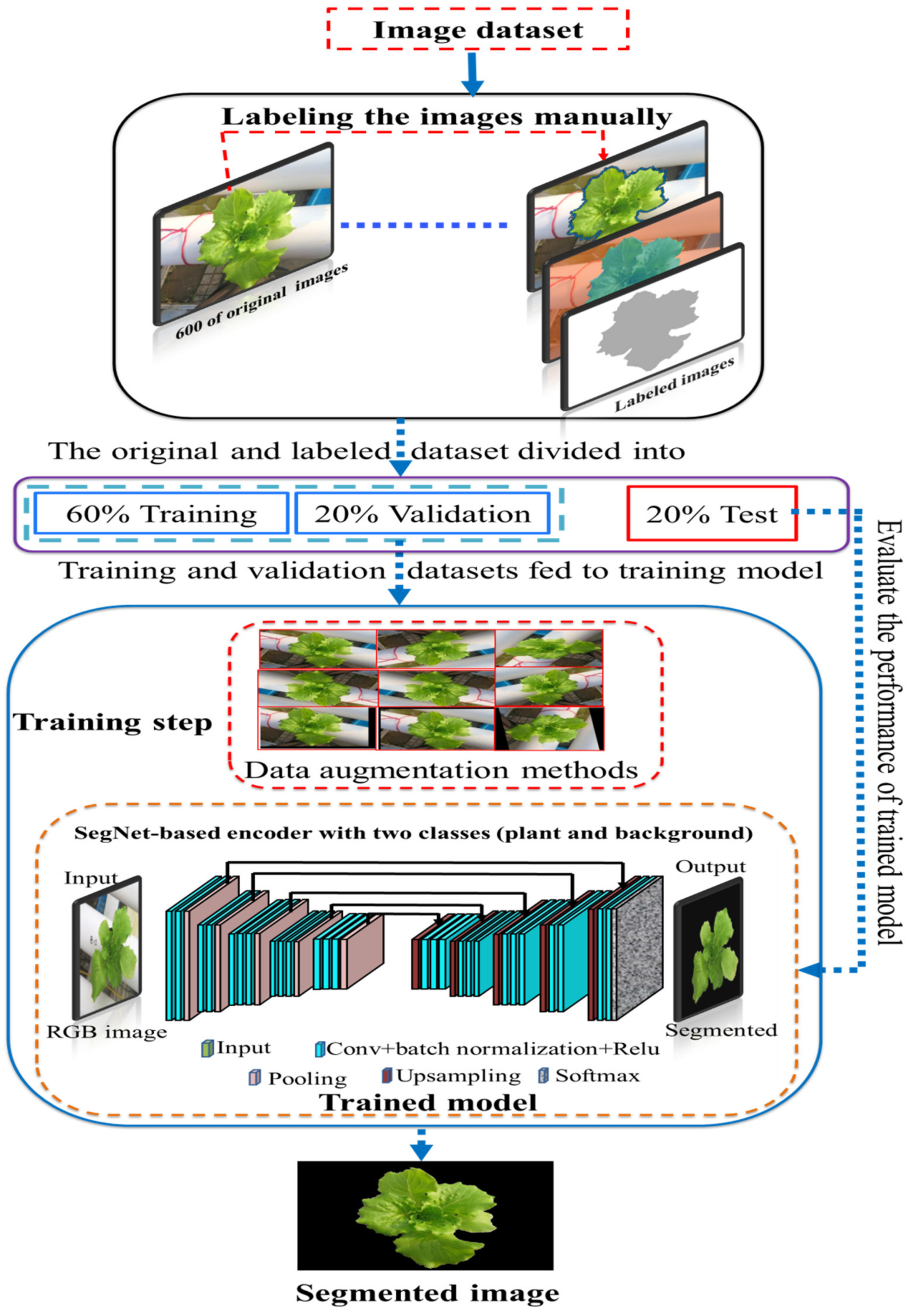 Chemosensors 10 00045 g005