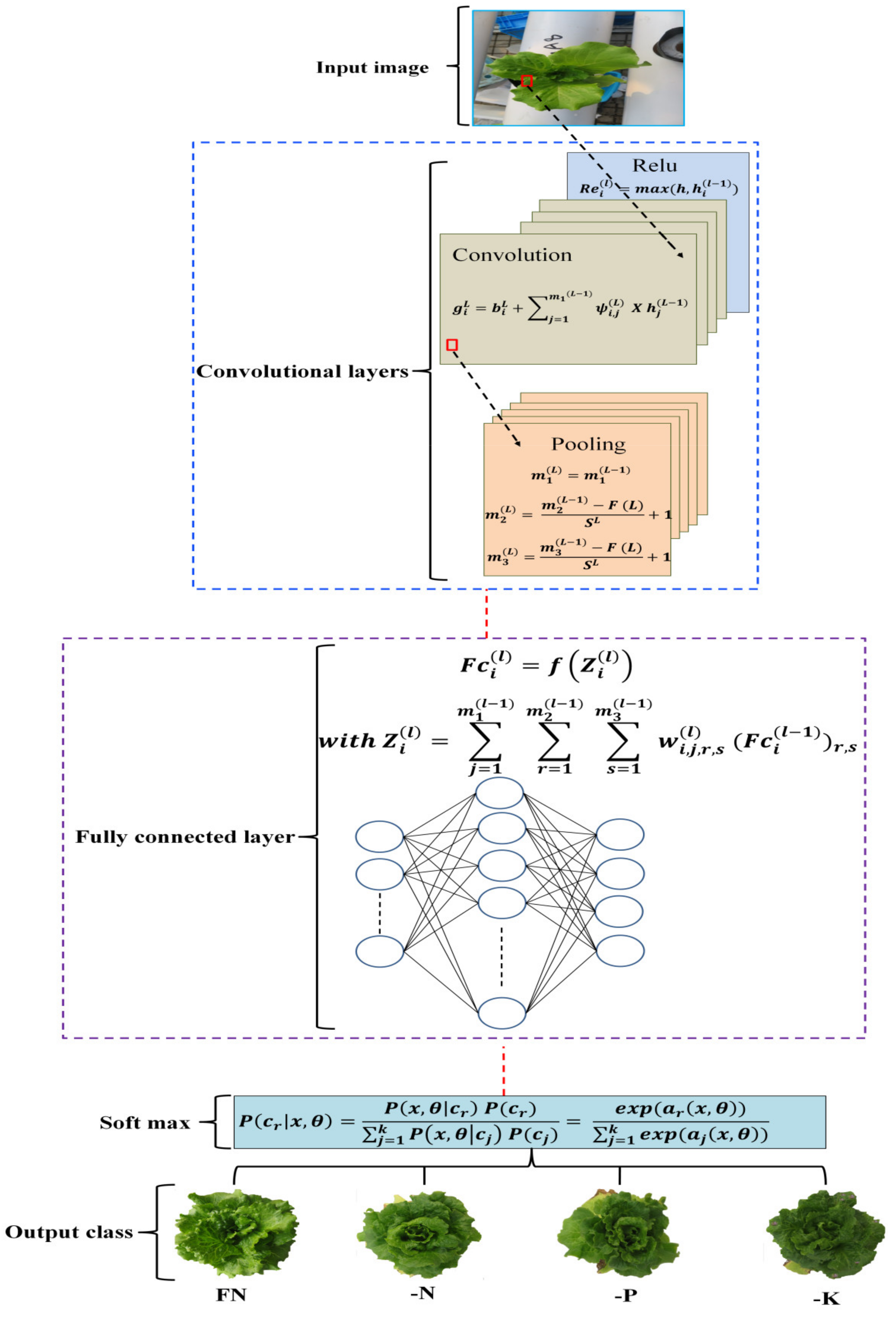 Chemosensors 10 00045 g006