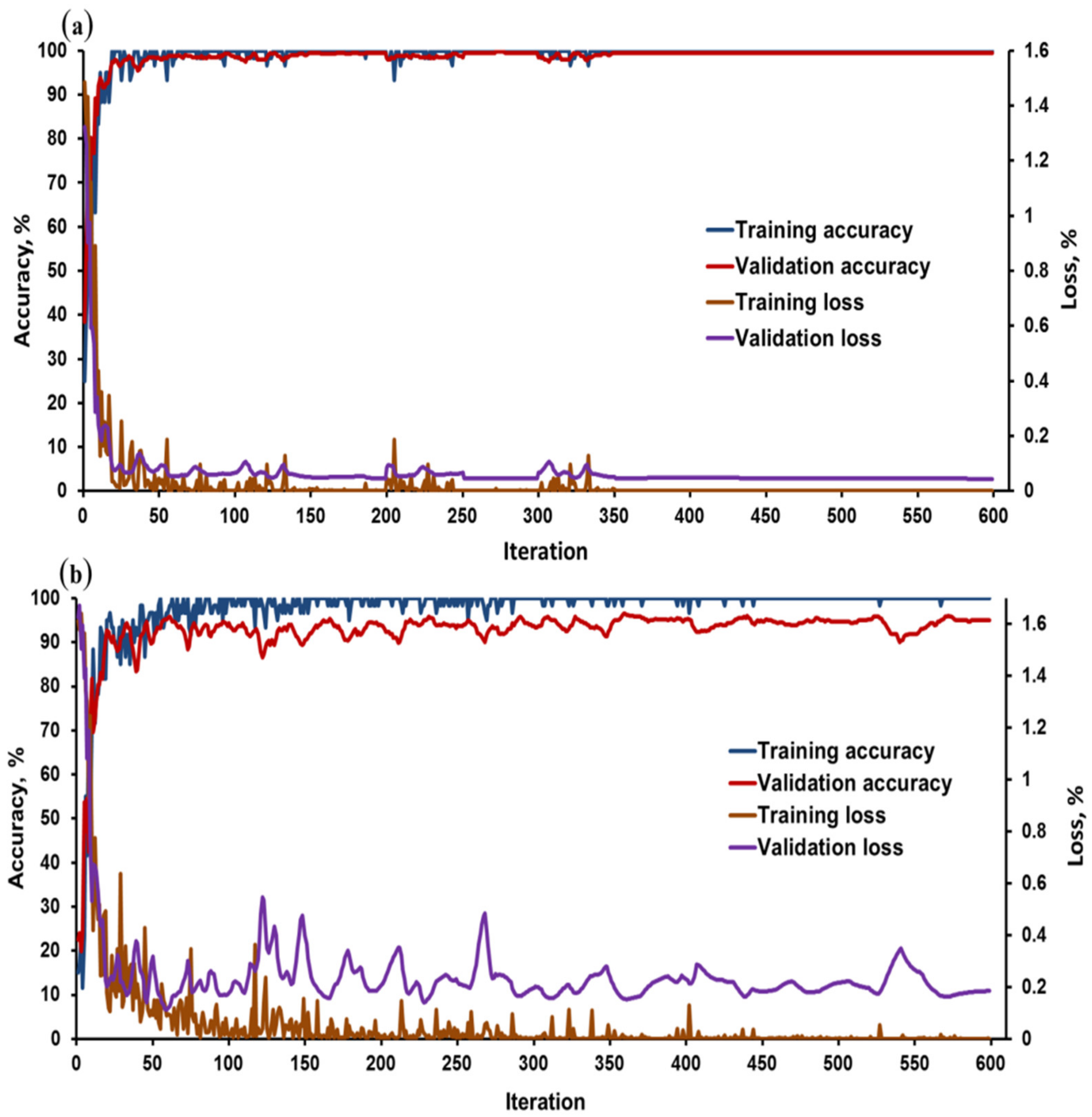 Chemosensors 10 00045 g007