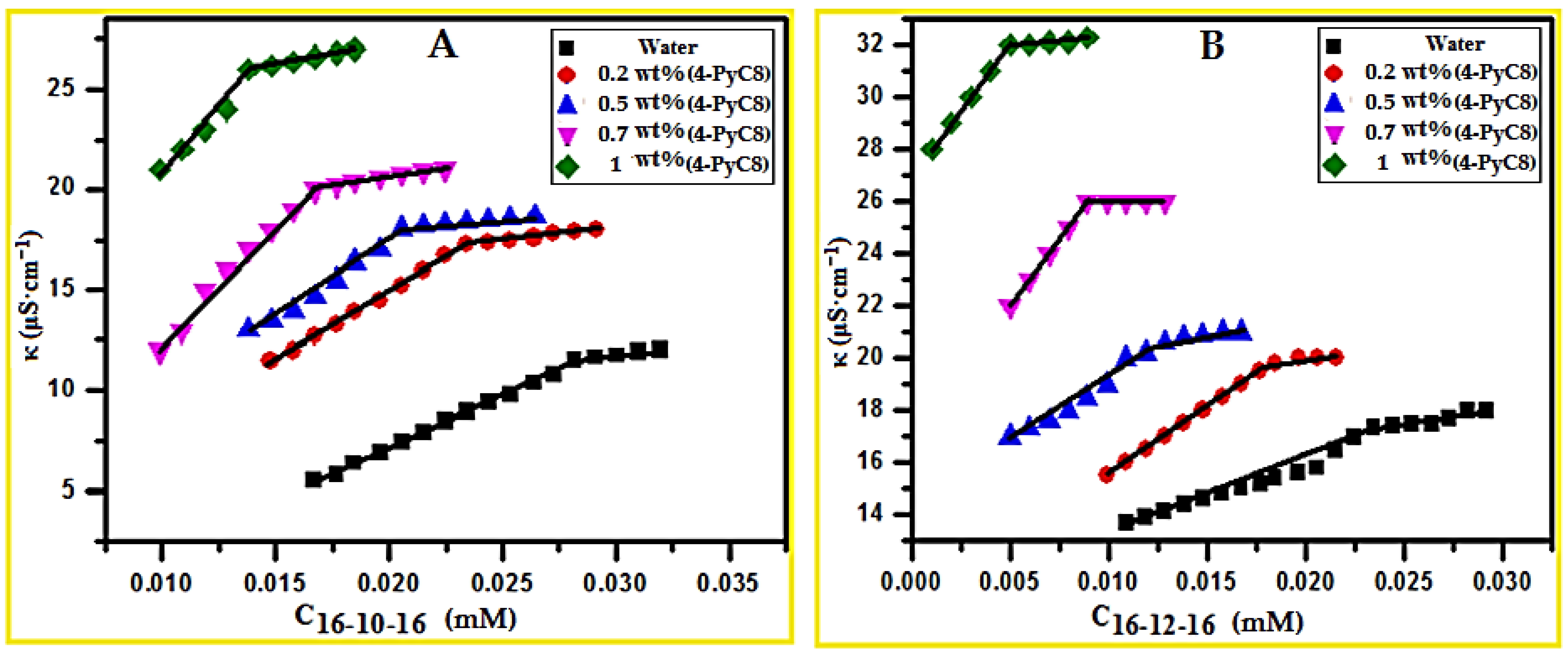 Chemosensors 10 00046 g001