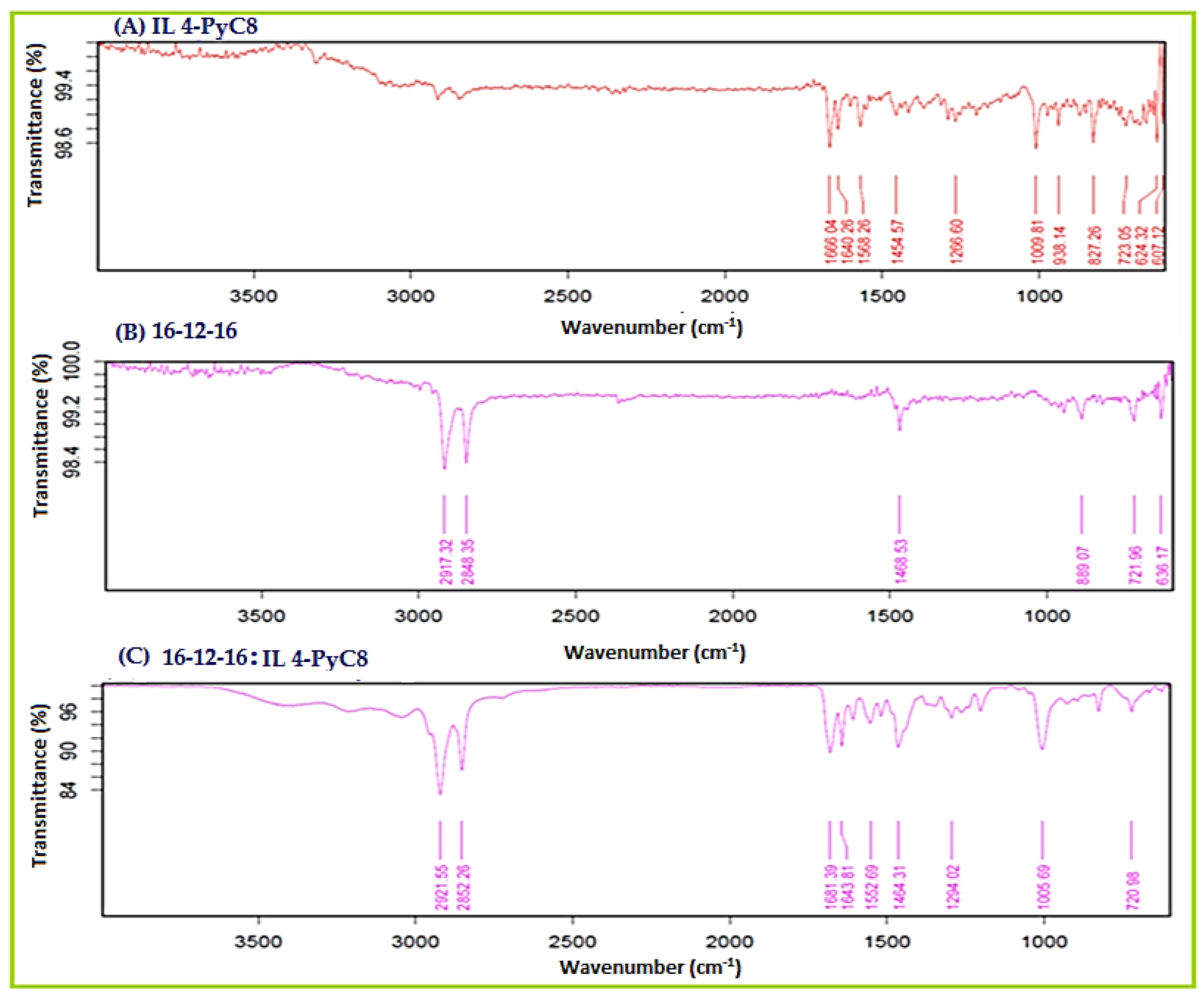 Chemosensors 10 00046 g006