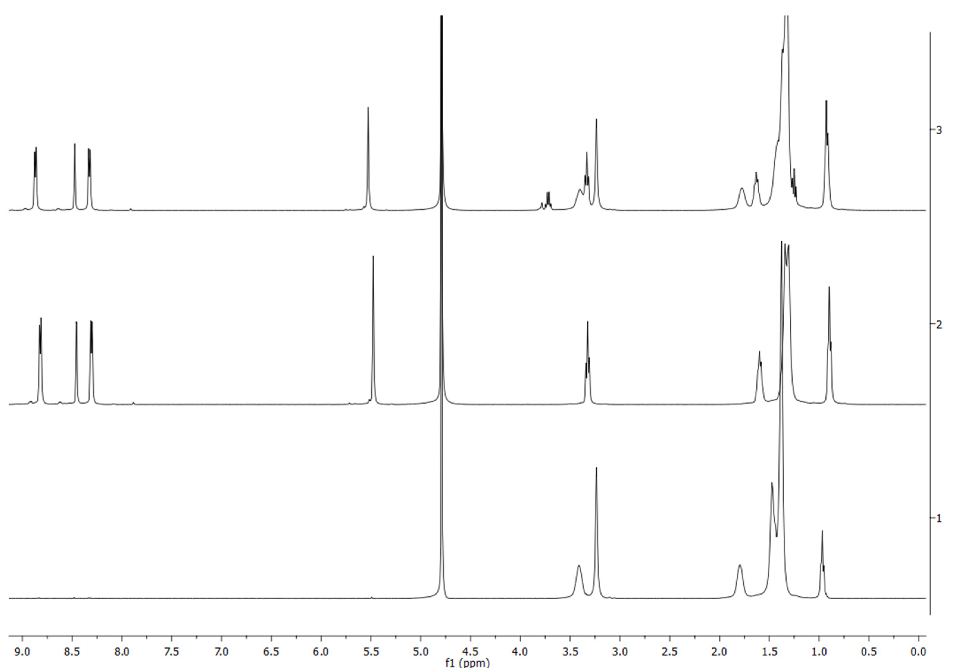 Chemosensors 10 00046 g007
