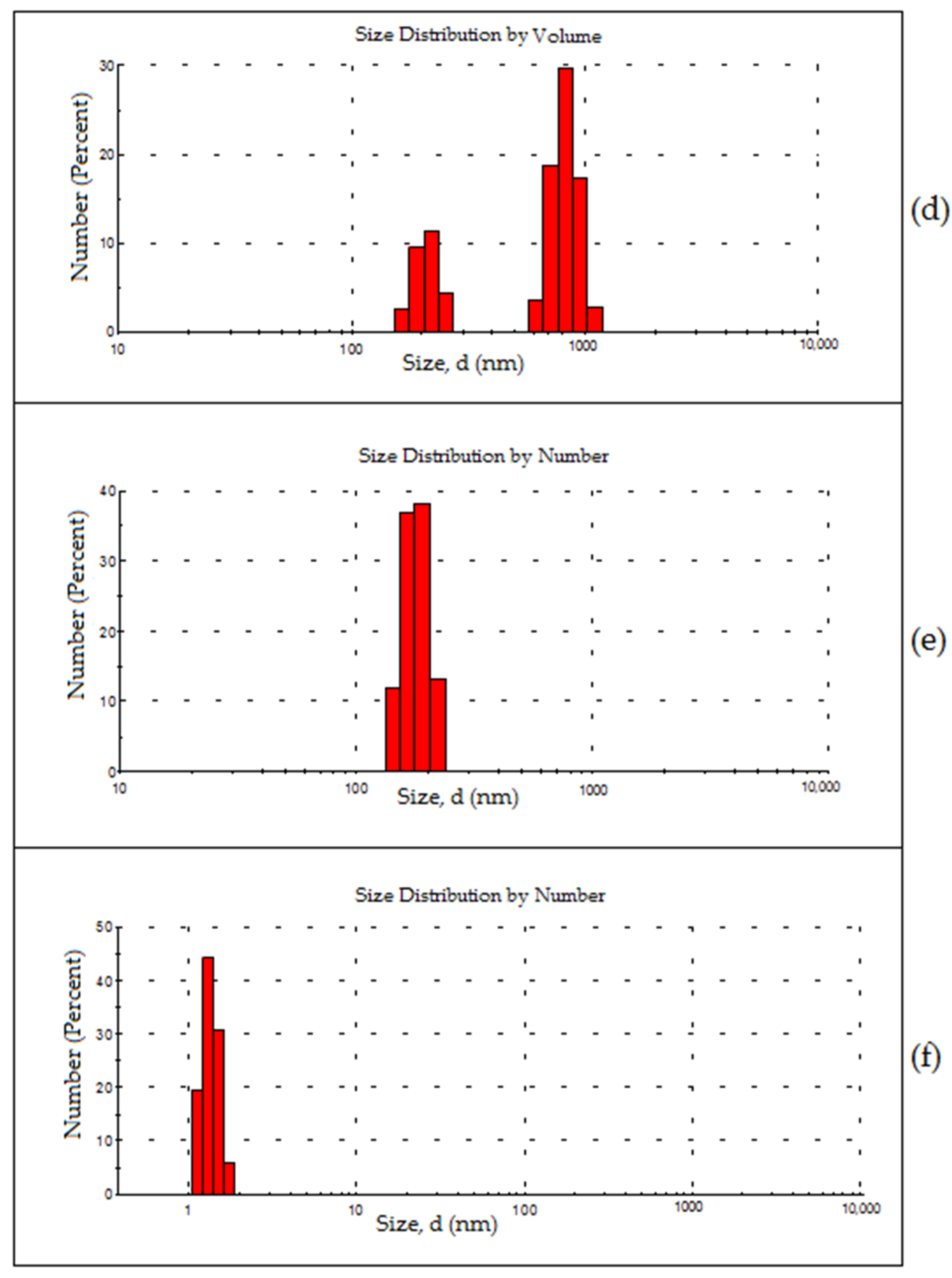 Chemosensors 10 00046 g009b