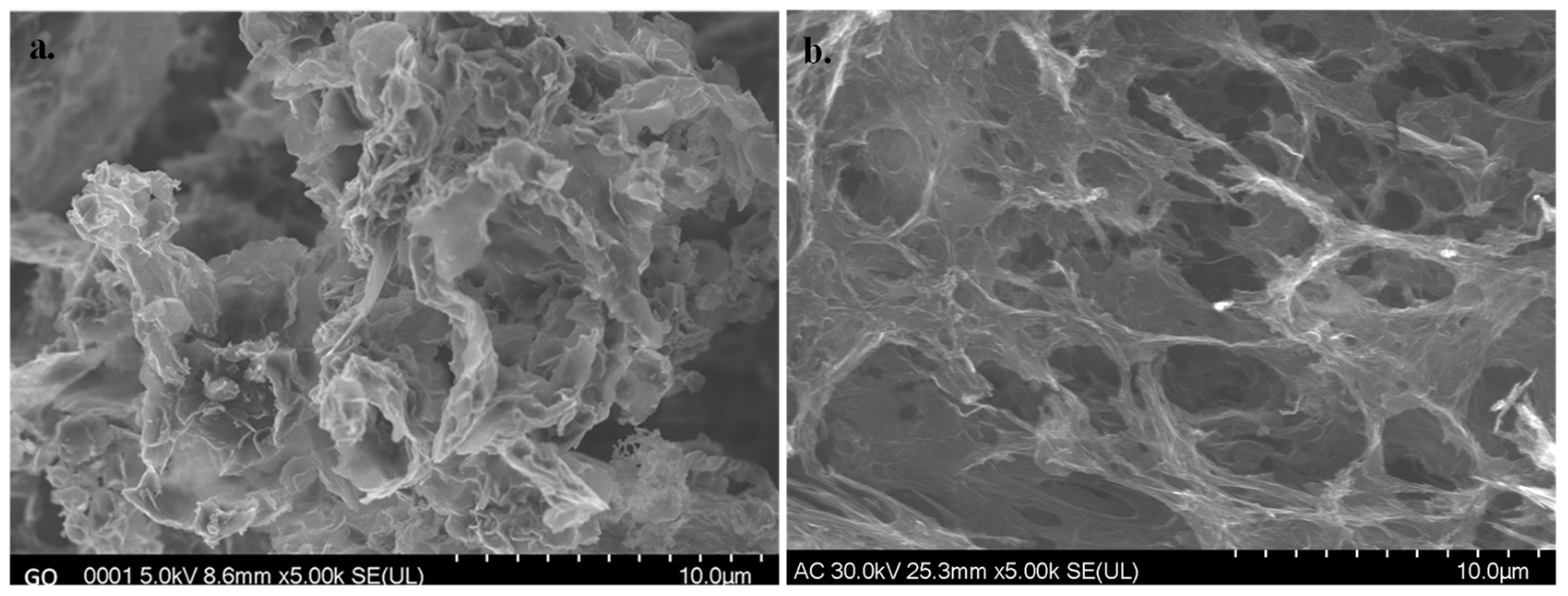 Chemosensors 10 00047 g002