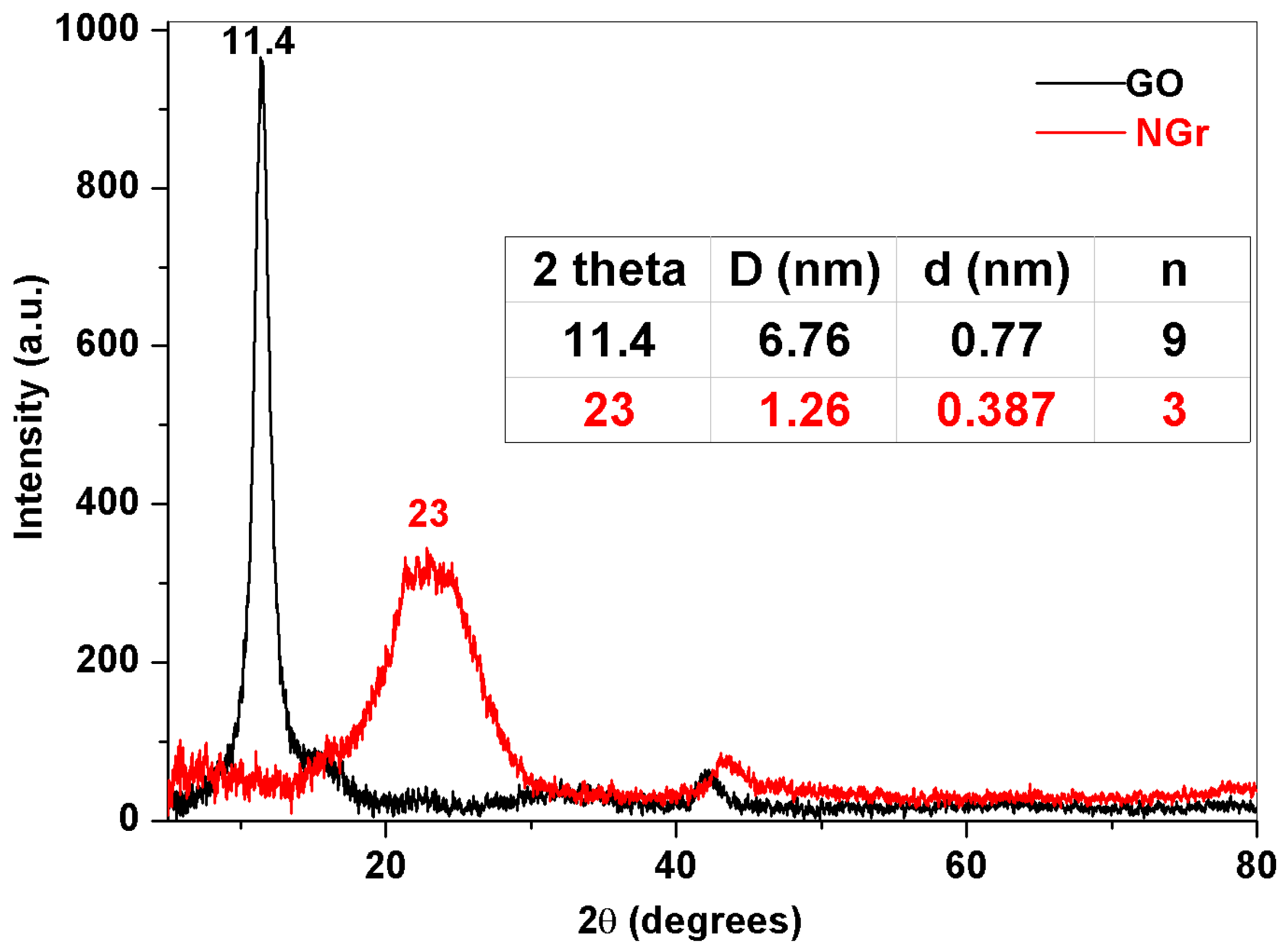 Chemosensors 10 00047 g004