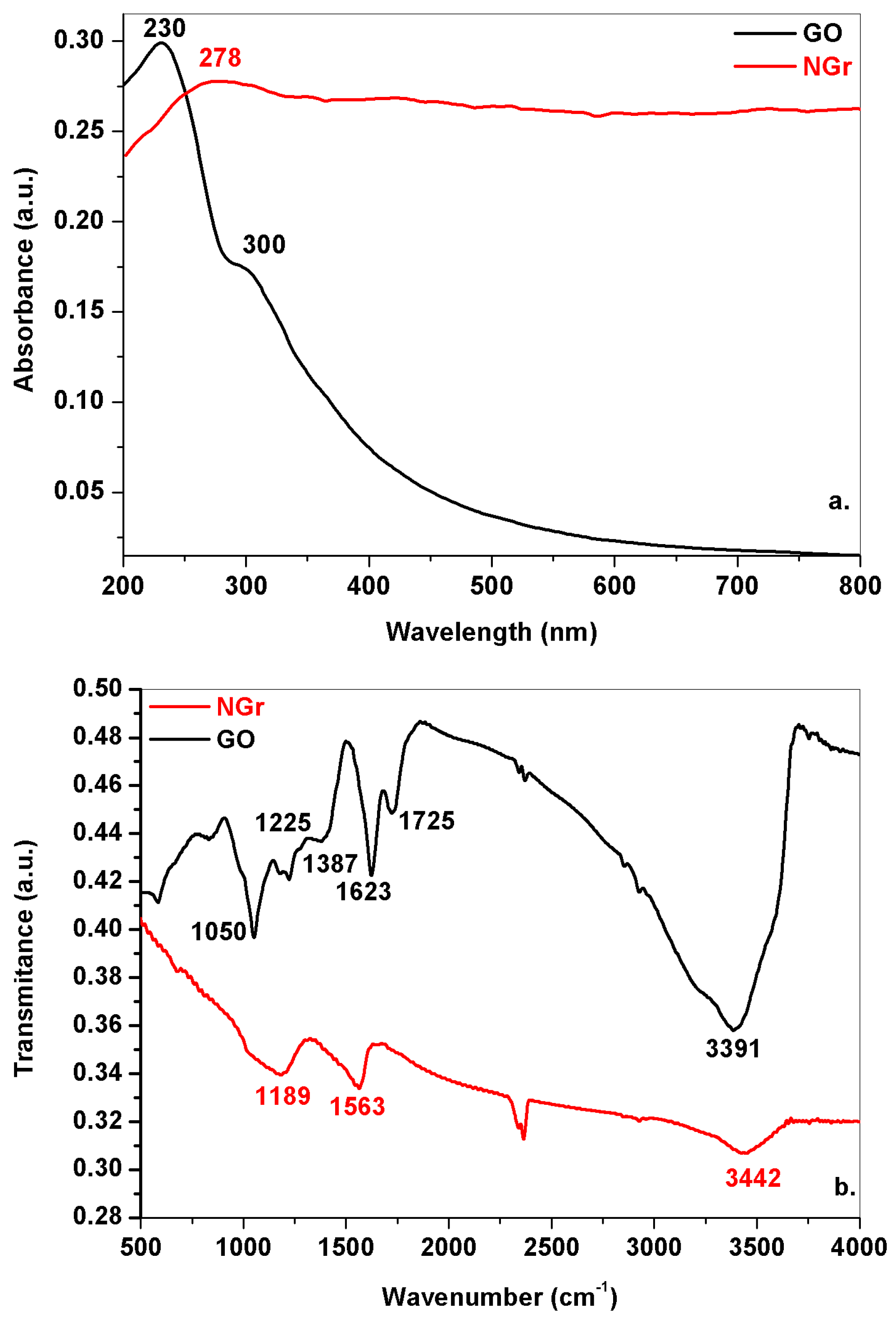 Chemosensors 10 00047 g005