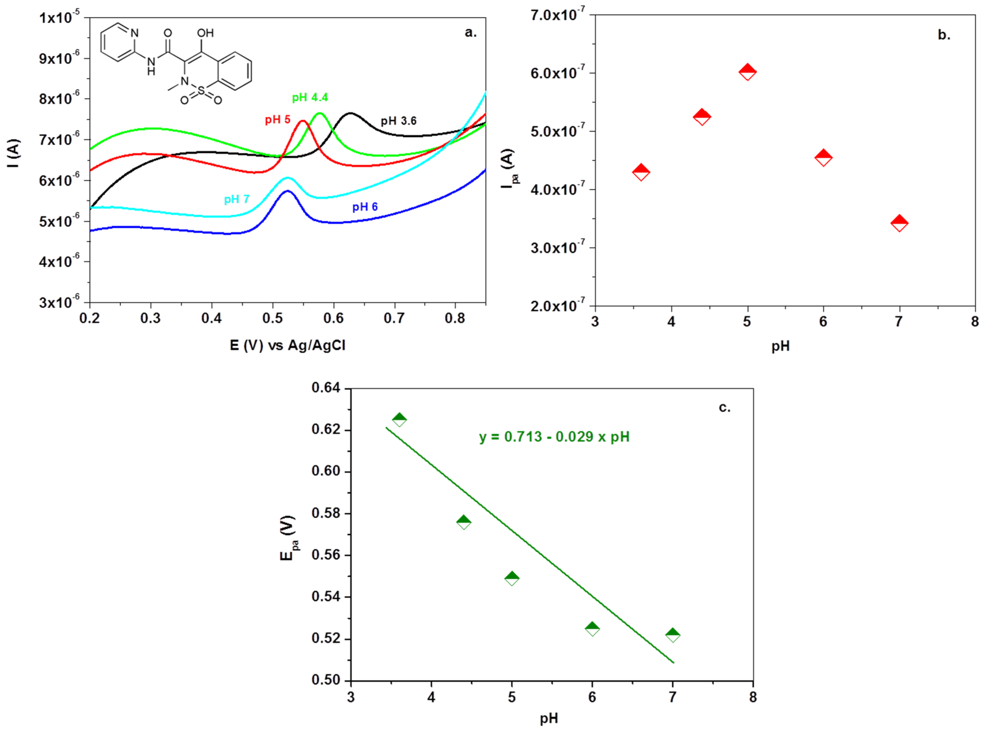 Chemosensors 10 00047 g006