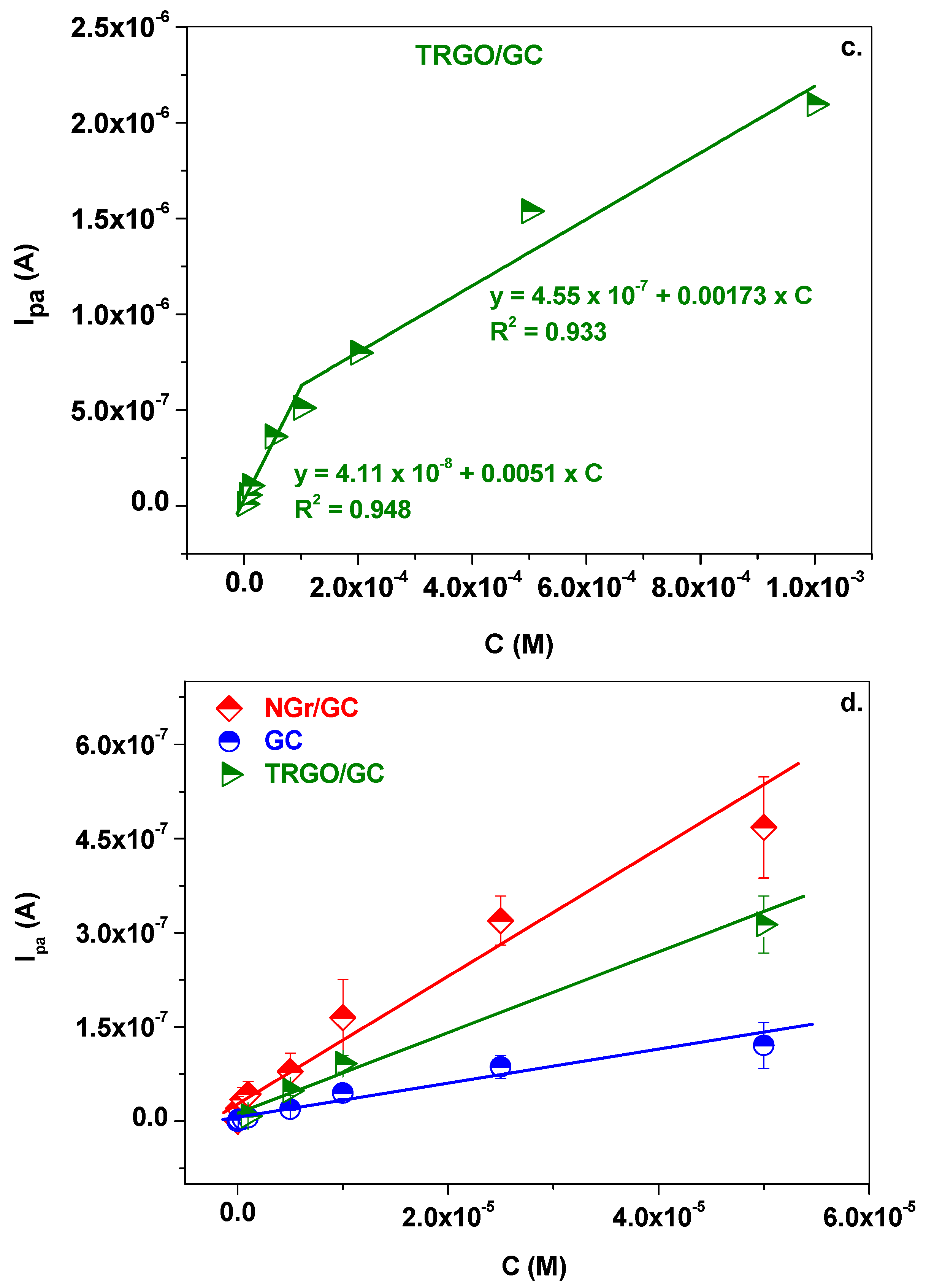 Chemosensors 10 00047 g008b