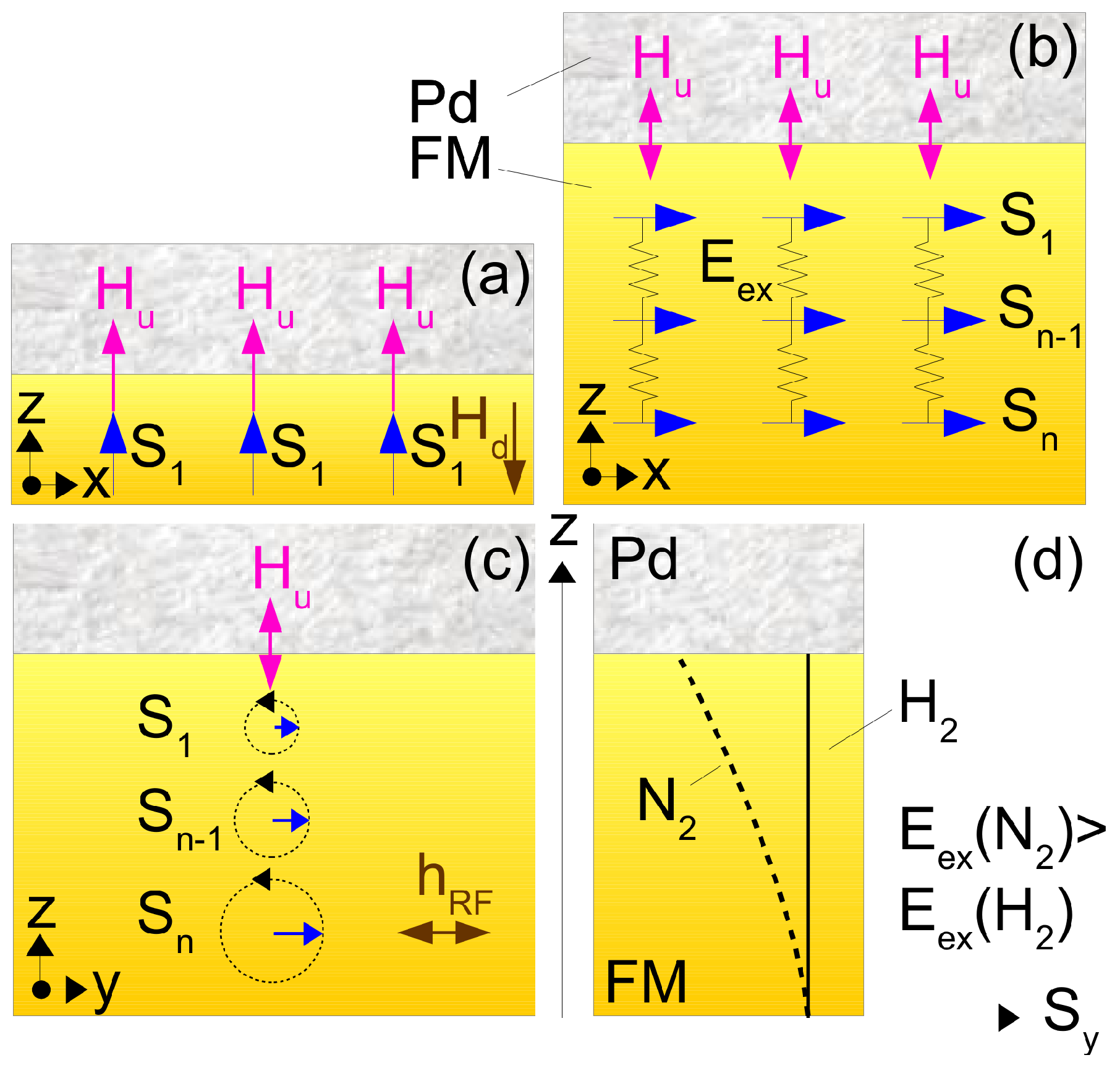 Chemosensors 10 00049 g002 Chemosensors 10 00049 g002