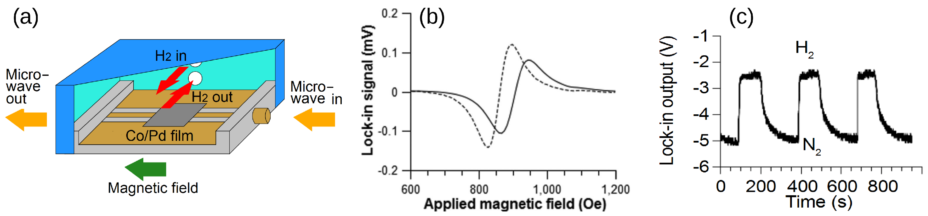 Chemosensors 10 00049 g008 Chemosensors 10 00049 g008